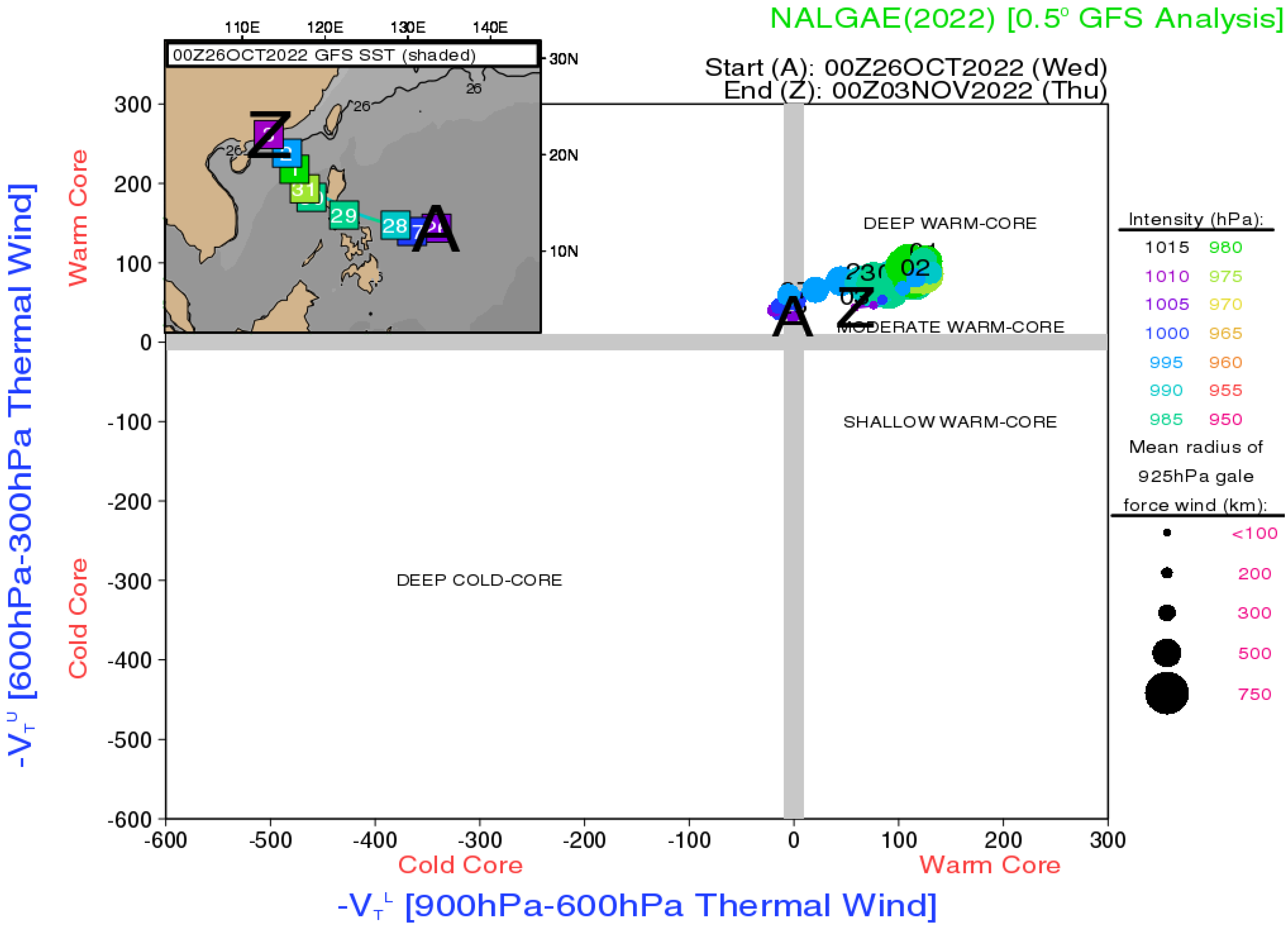 Atmosphere 14 00170 g004