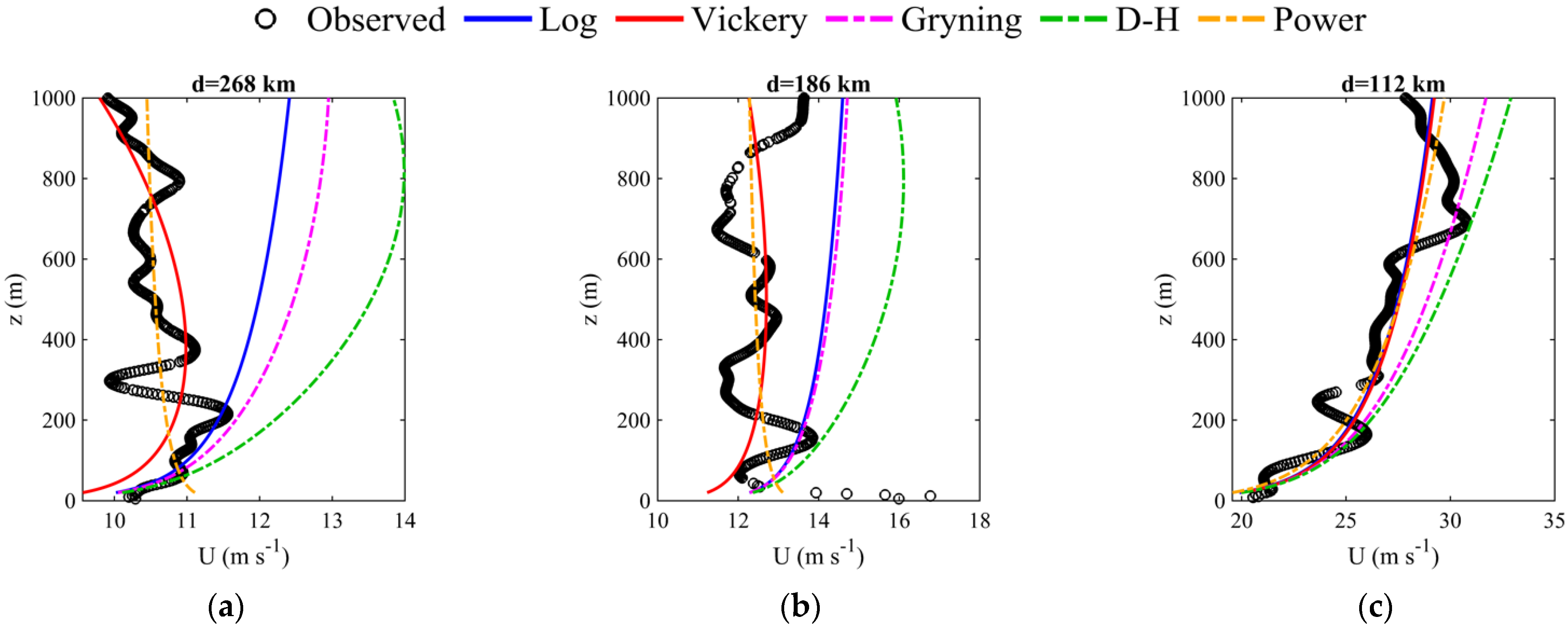 Atmosphere 14 00170 g010a