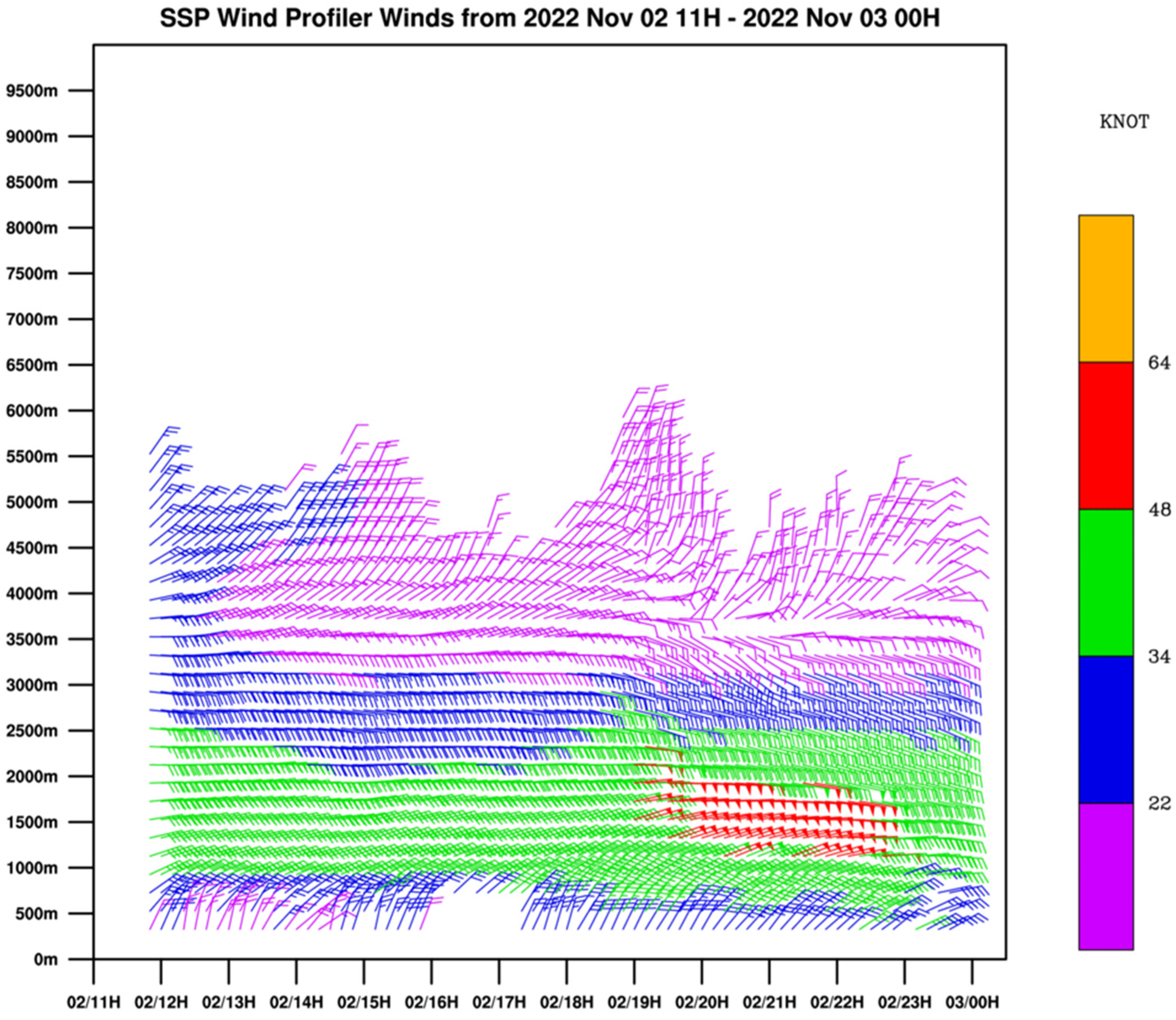 Atmosphere 14 00170 g013