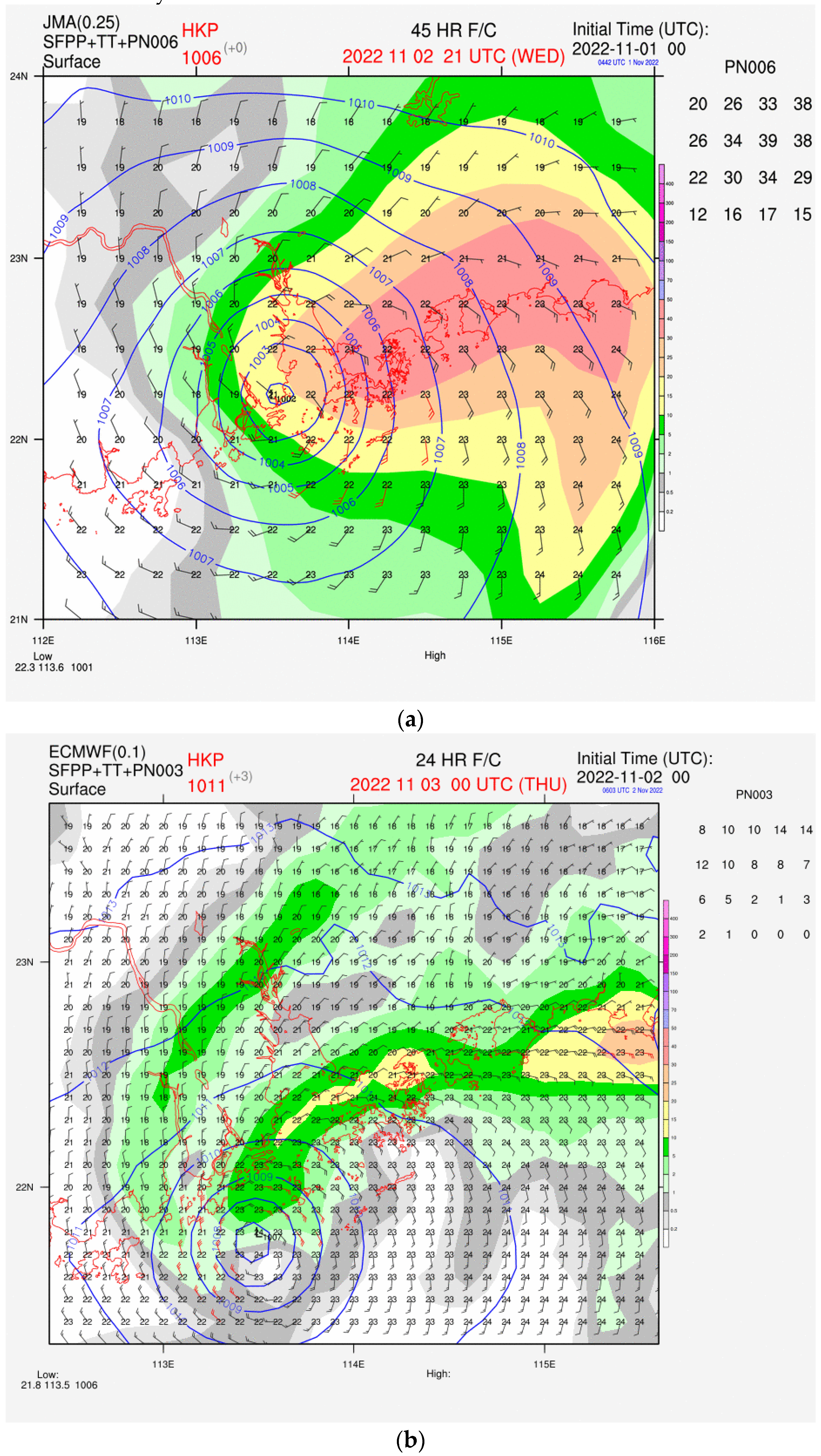 Atmosphere 14 00170 g018