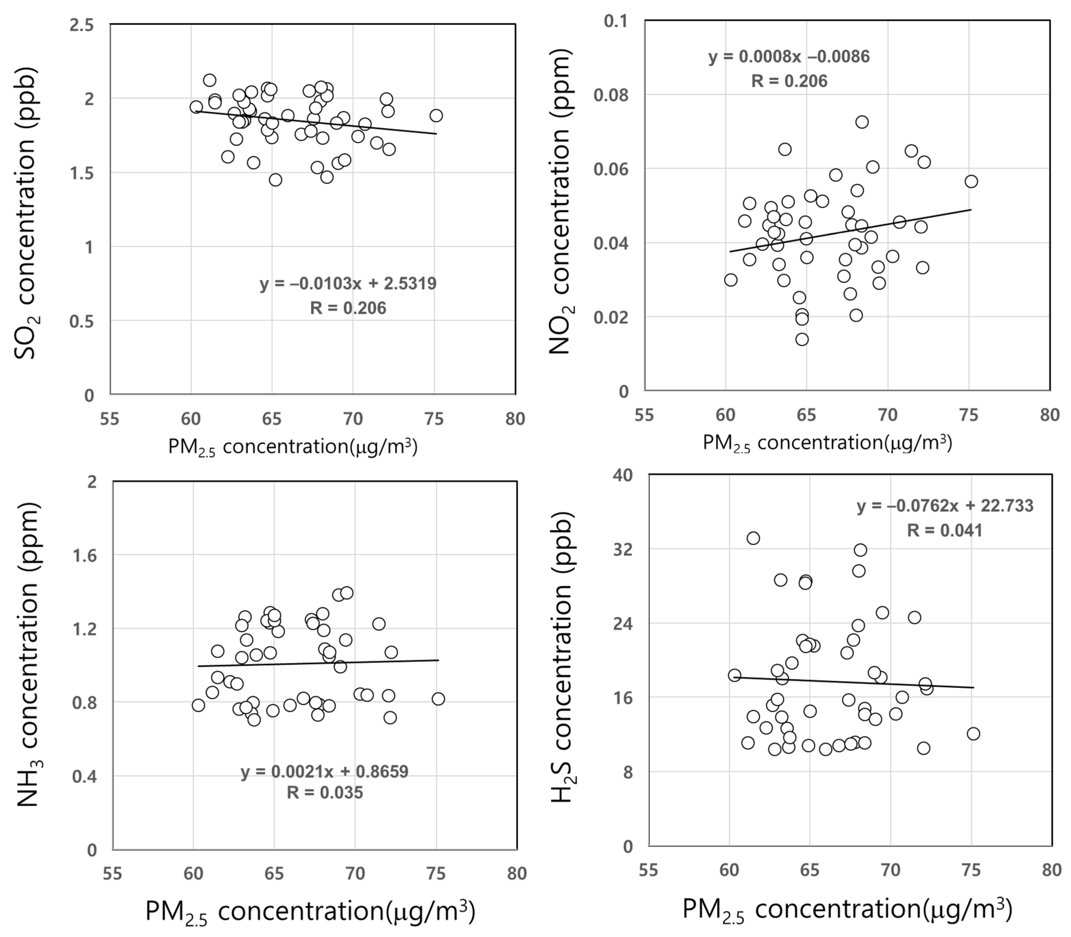 Atmosphere 14 00171 g003