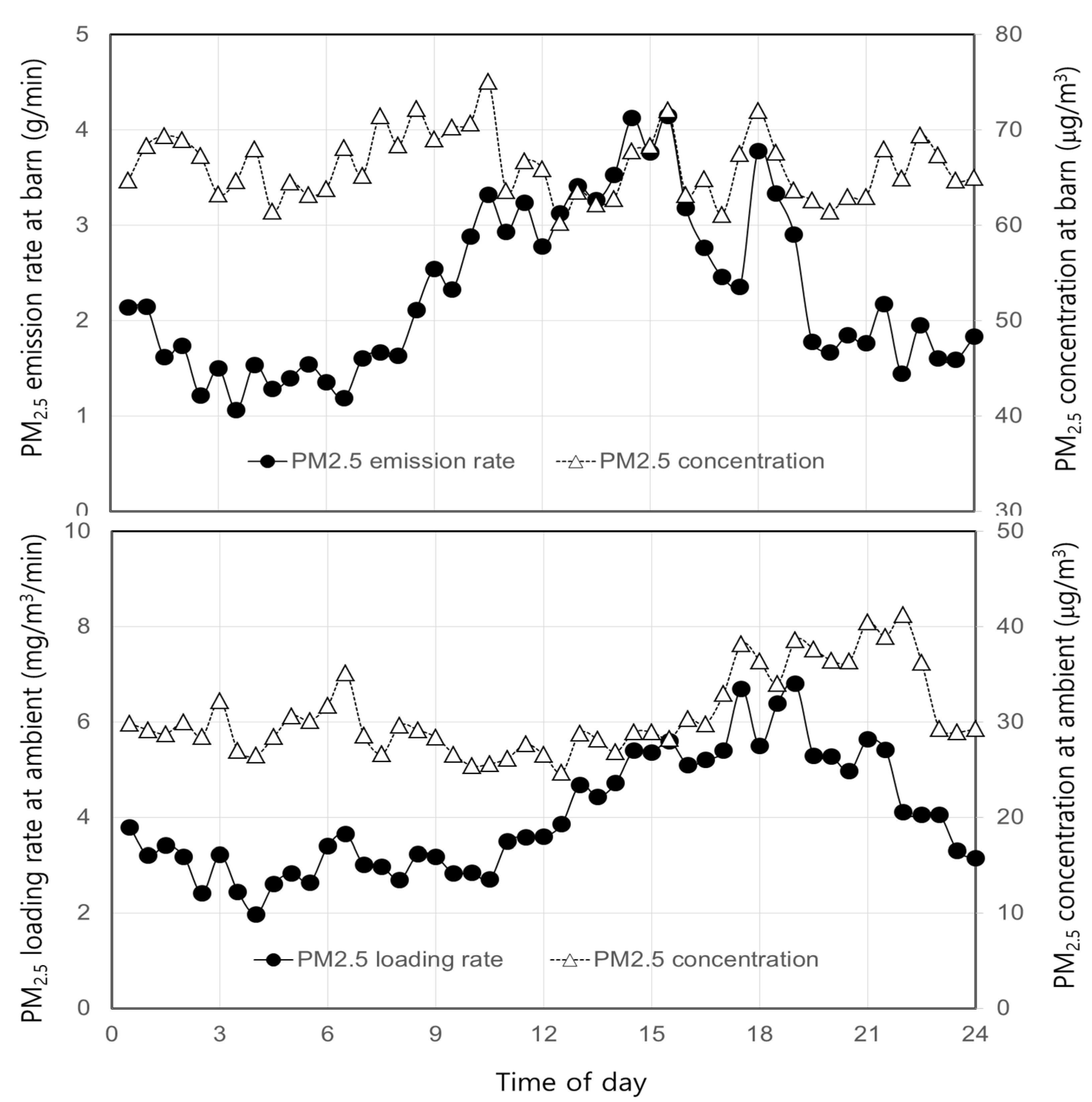 Atmosphere 14 00171 g004