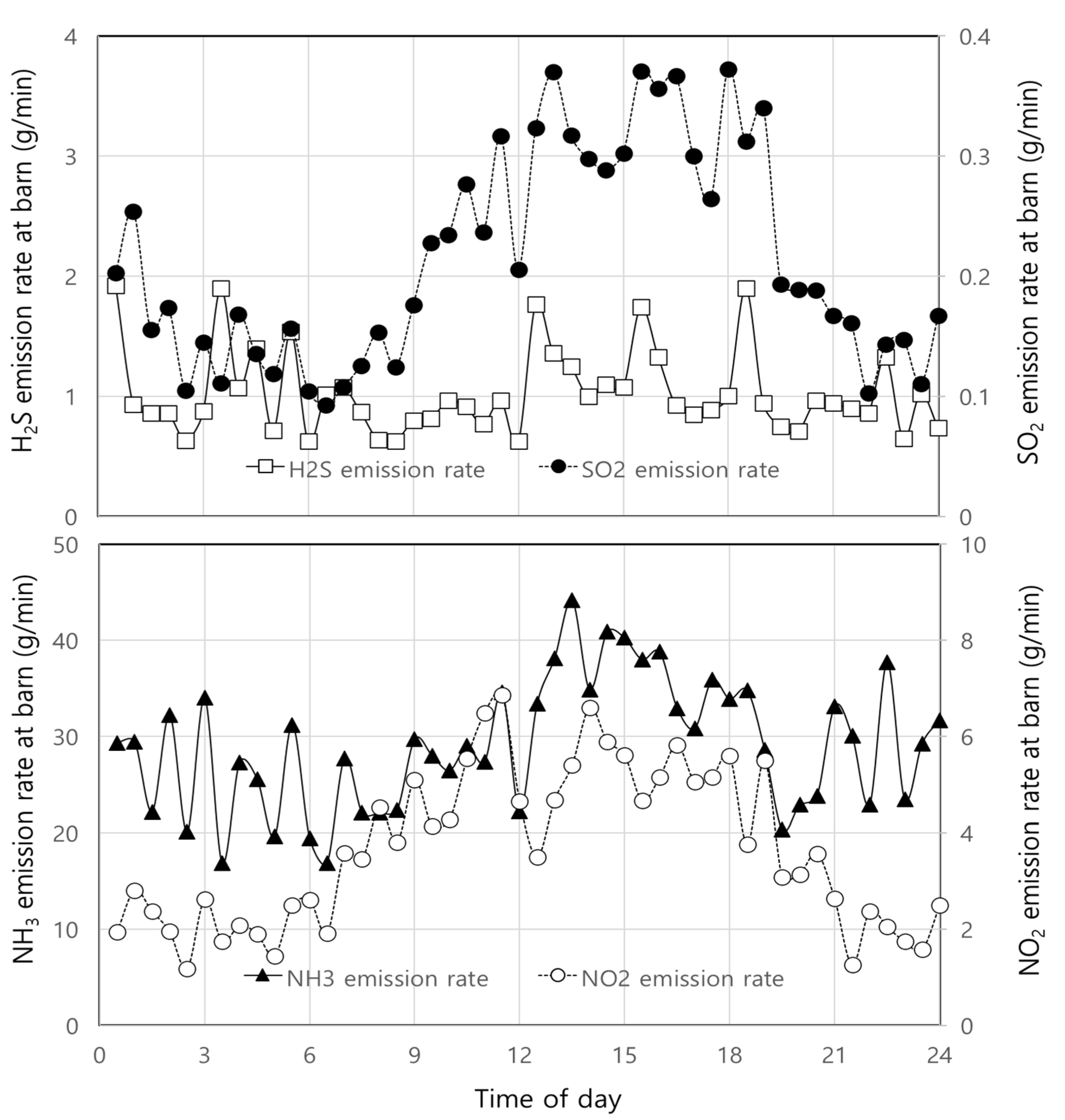 Atmosphere 14 00171 g005