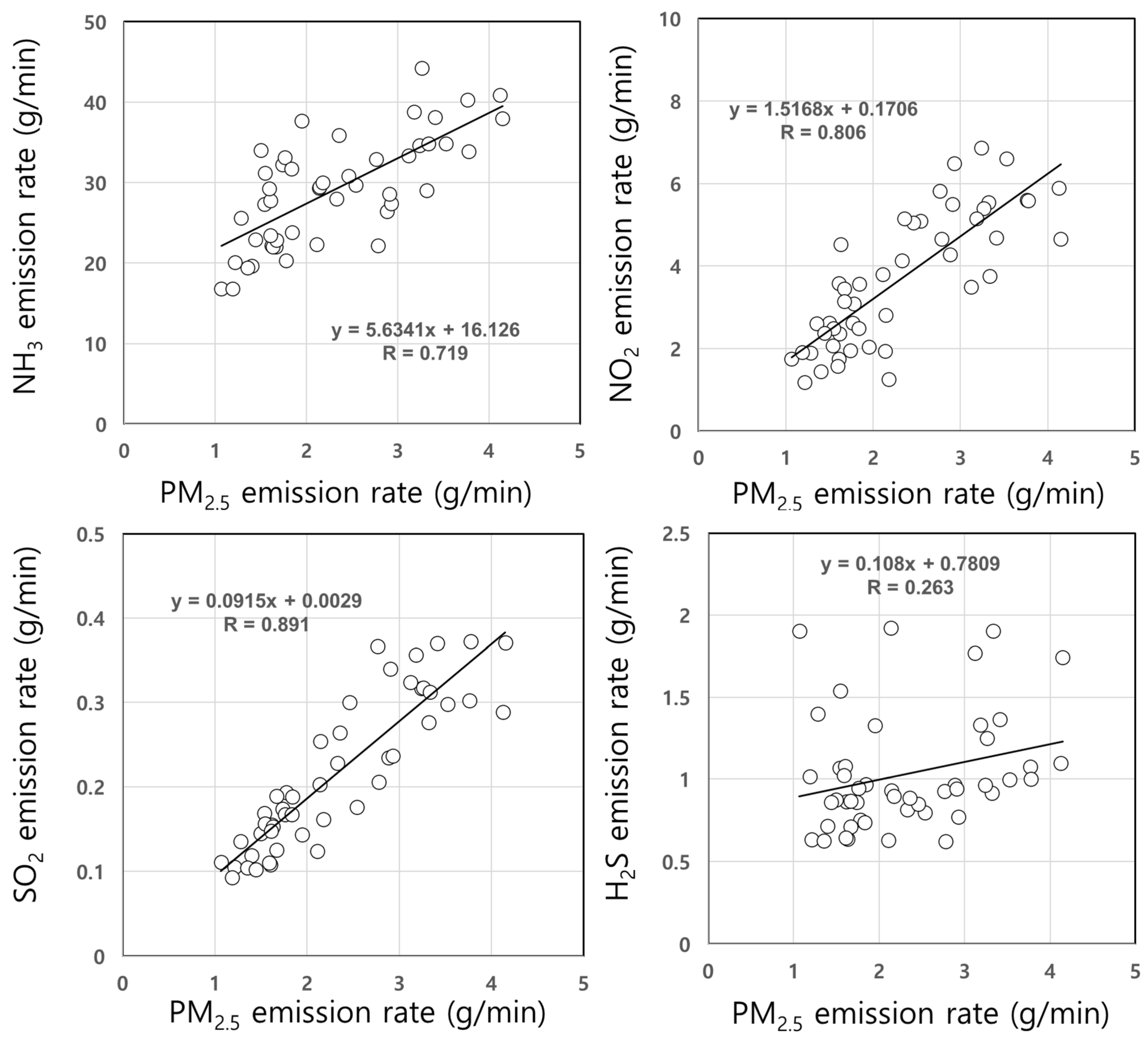 Atmosphere 14 00171 g006