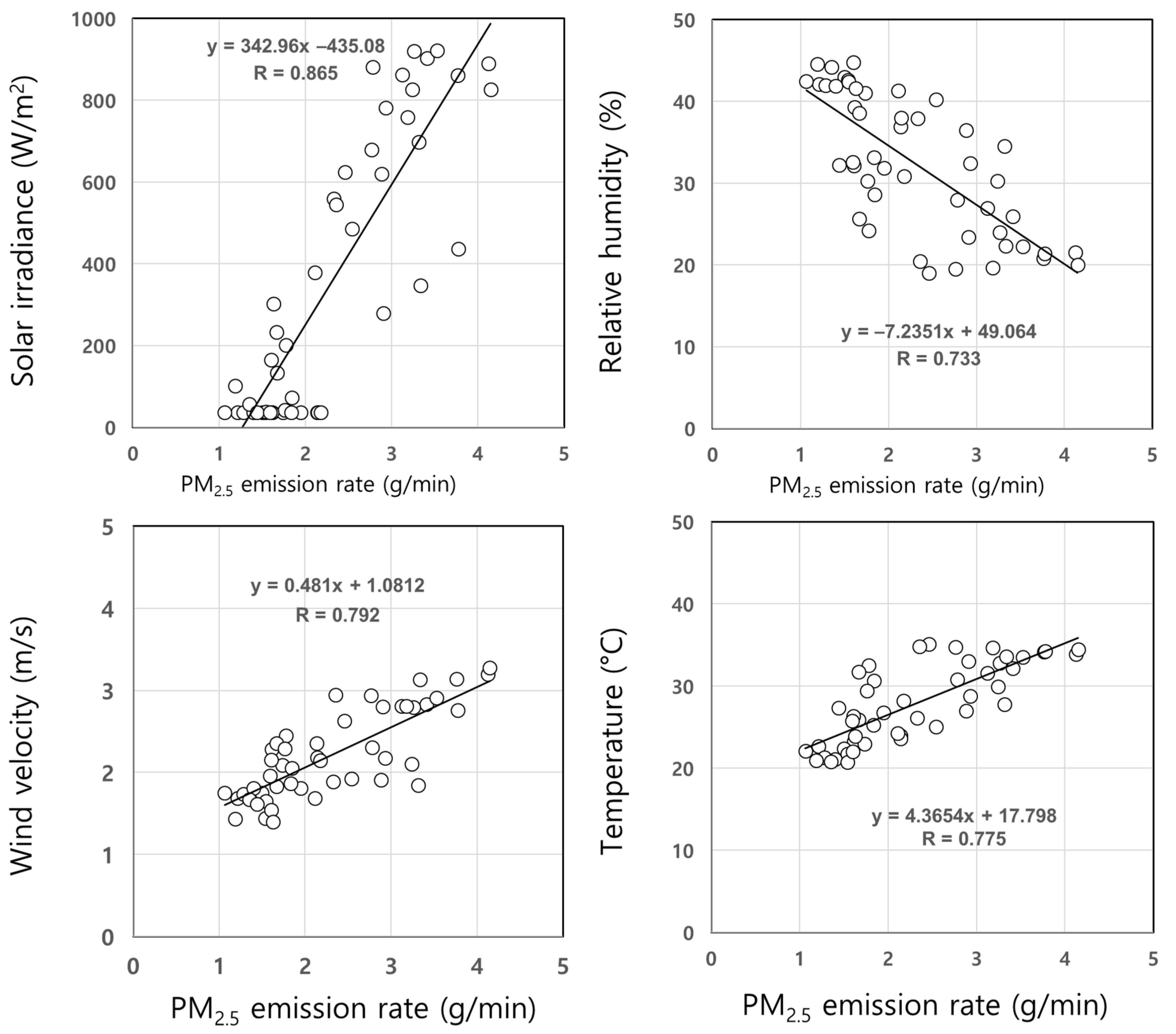 Atmosphere 14 00171 g007