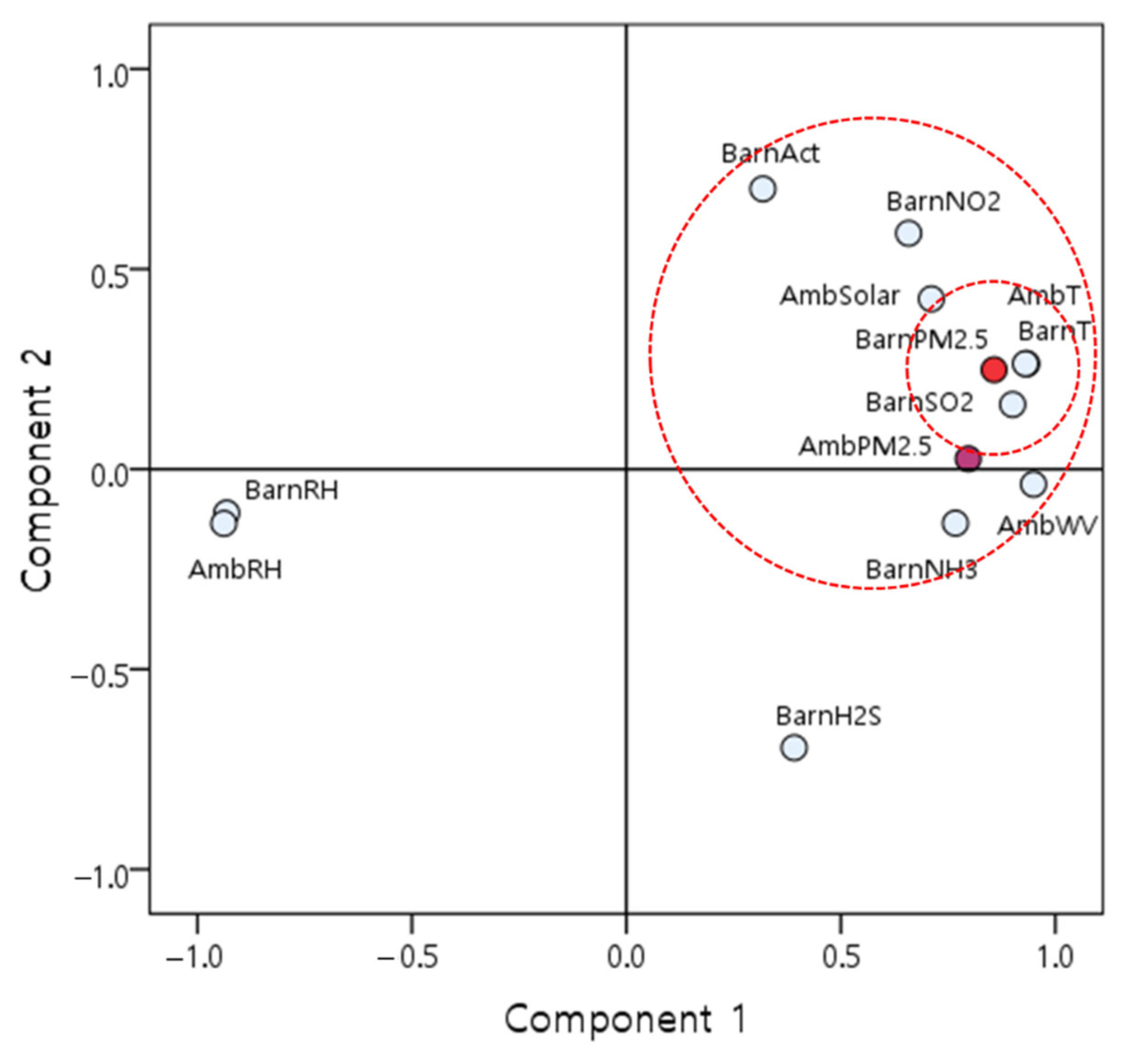Atmosphere 14 00171 g008