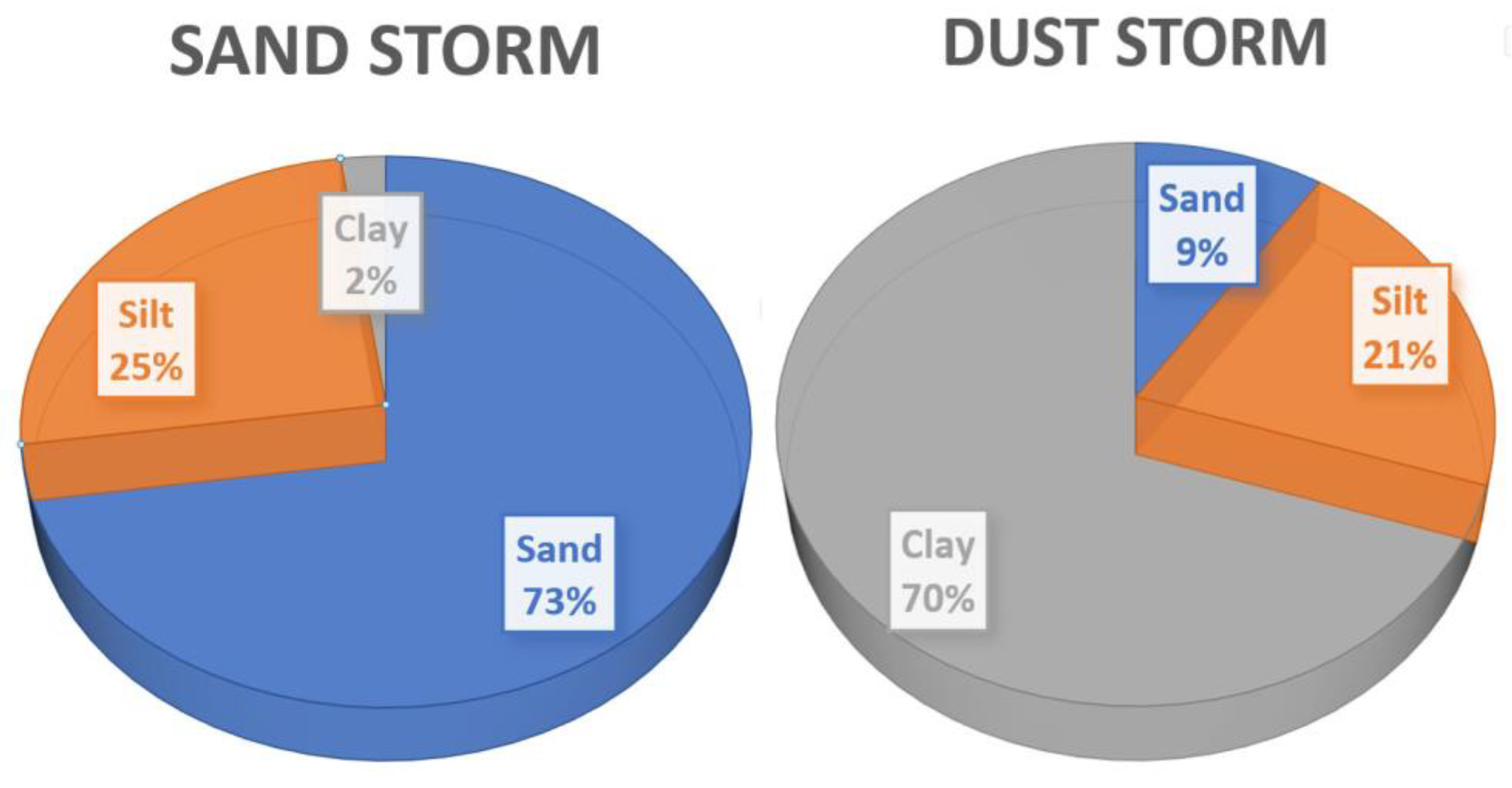 Atmosphere 14 00180 g002