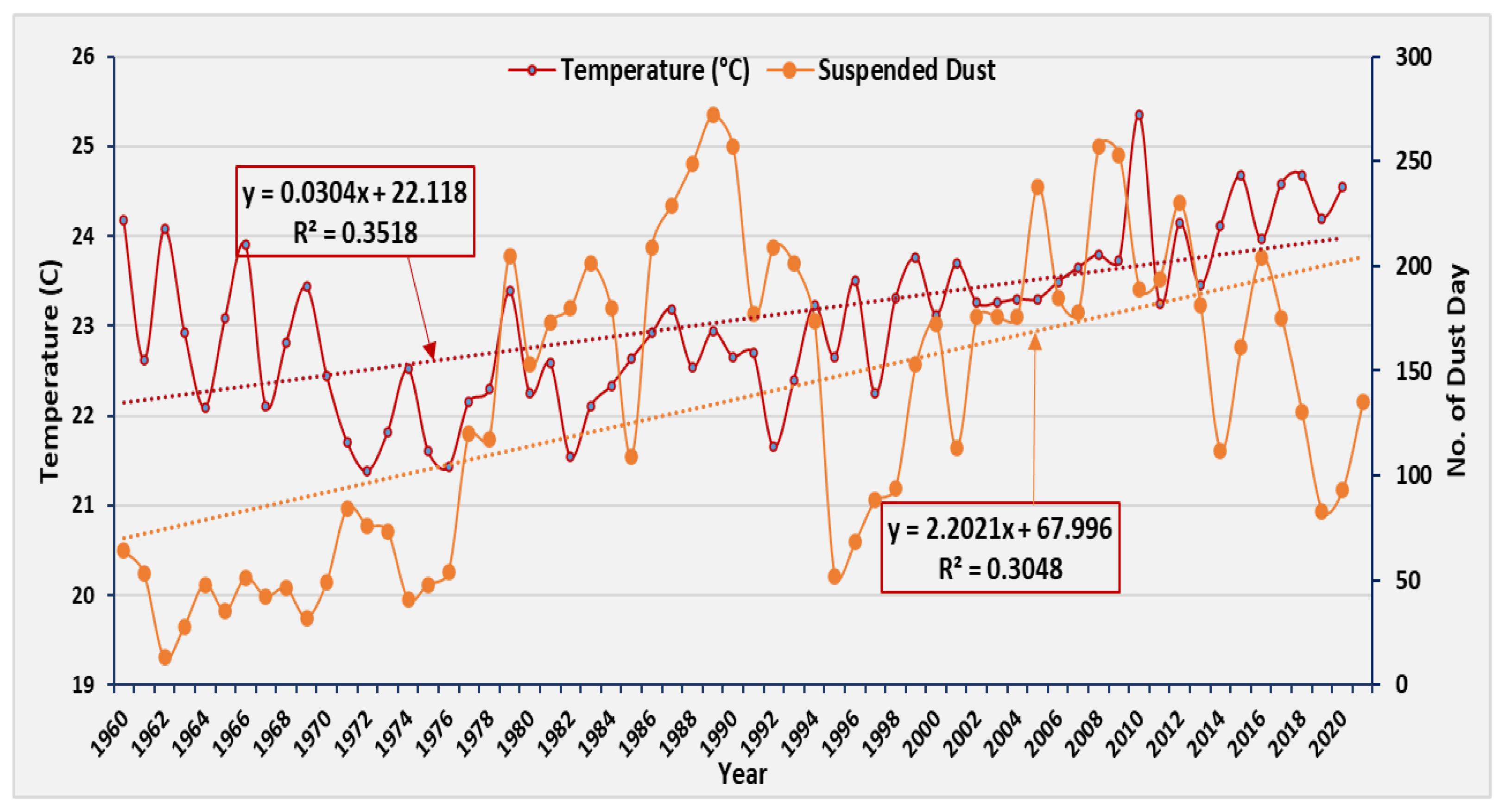 Atmosphere 14 00180 g003