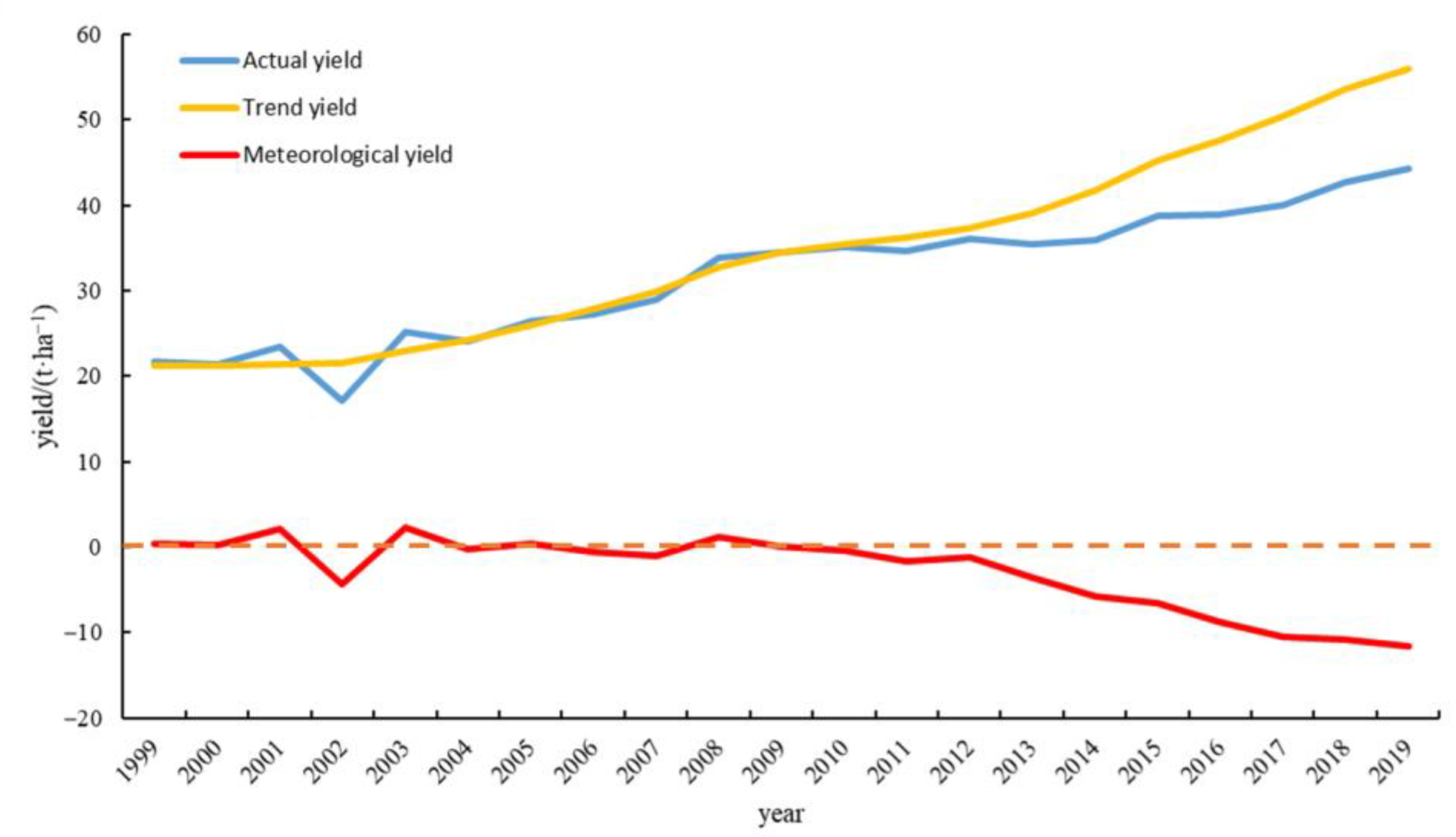 Atmosphere 14 00183 g002