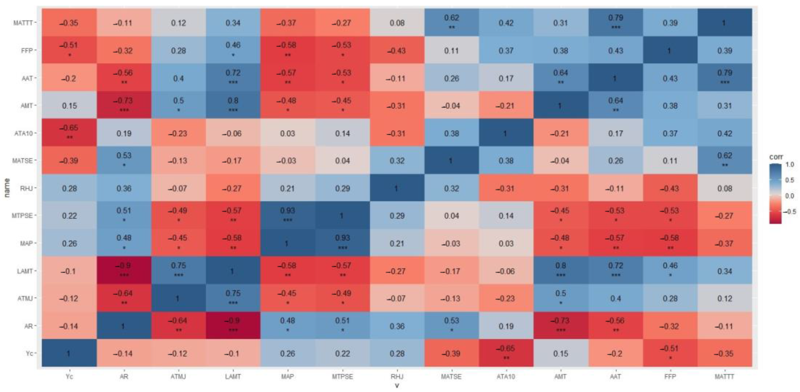 Atmosphere 14 00183 g004