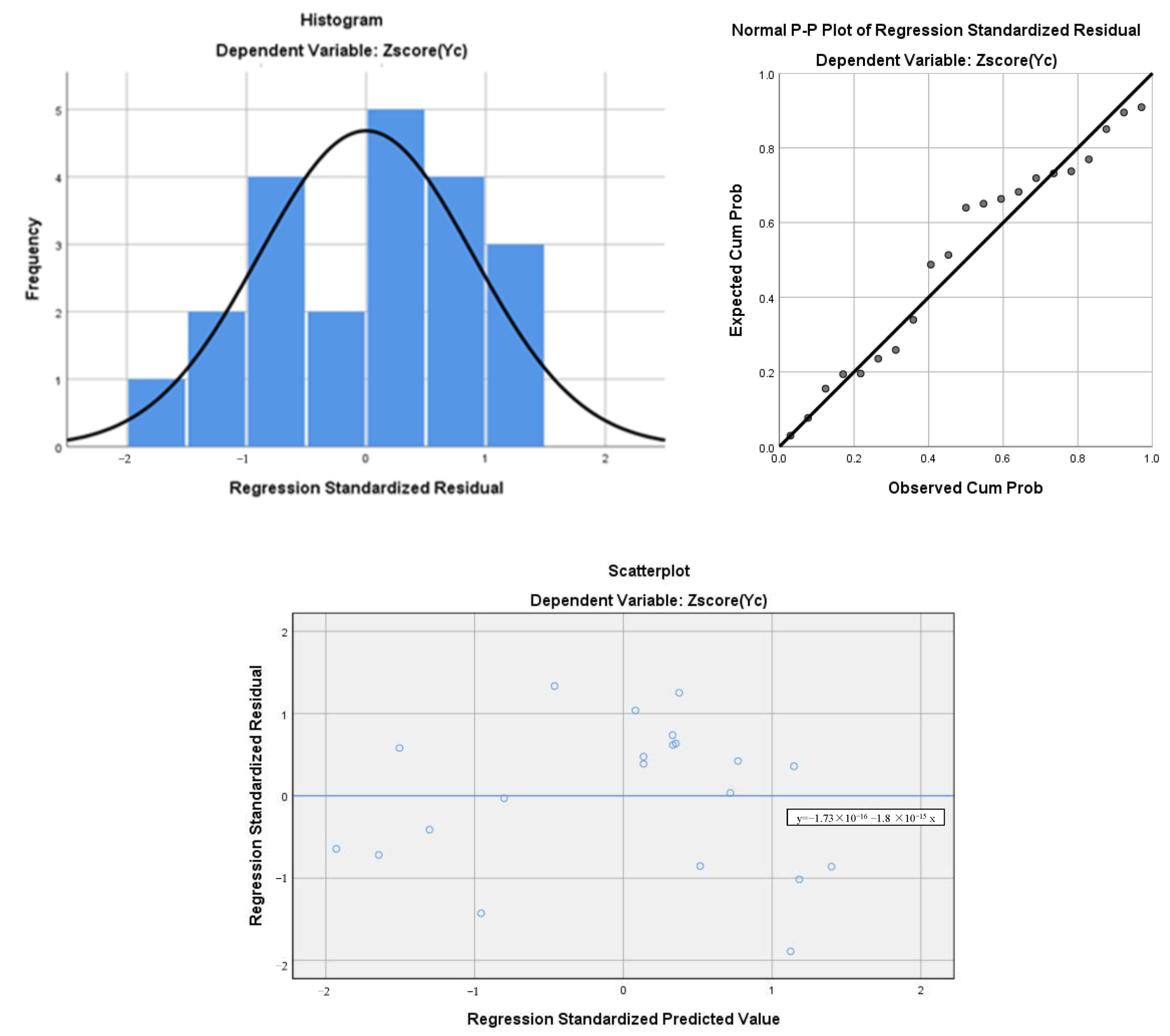 Atmosphere 14 00183 g006