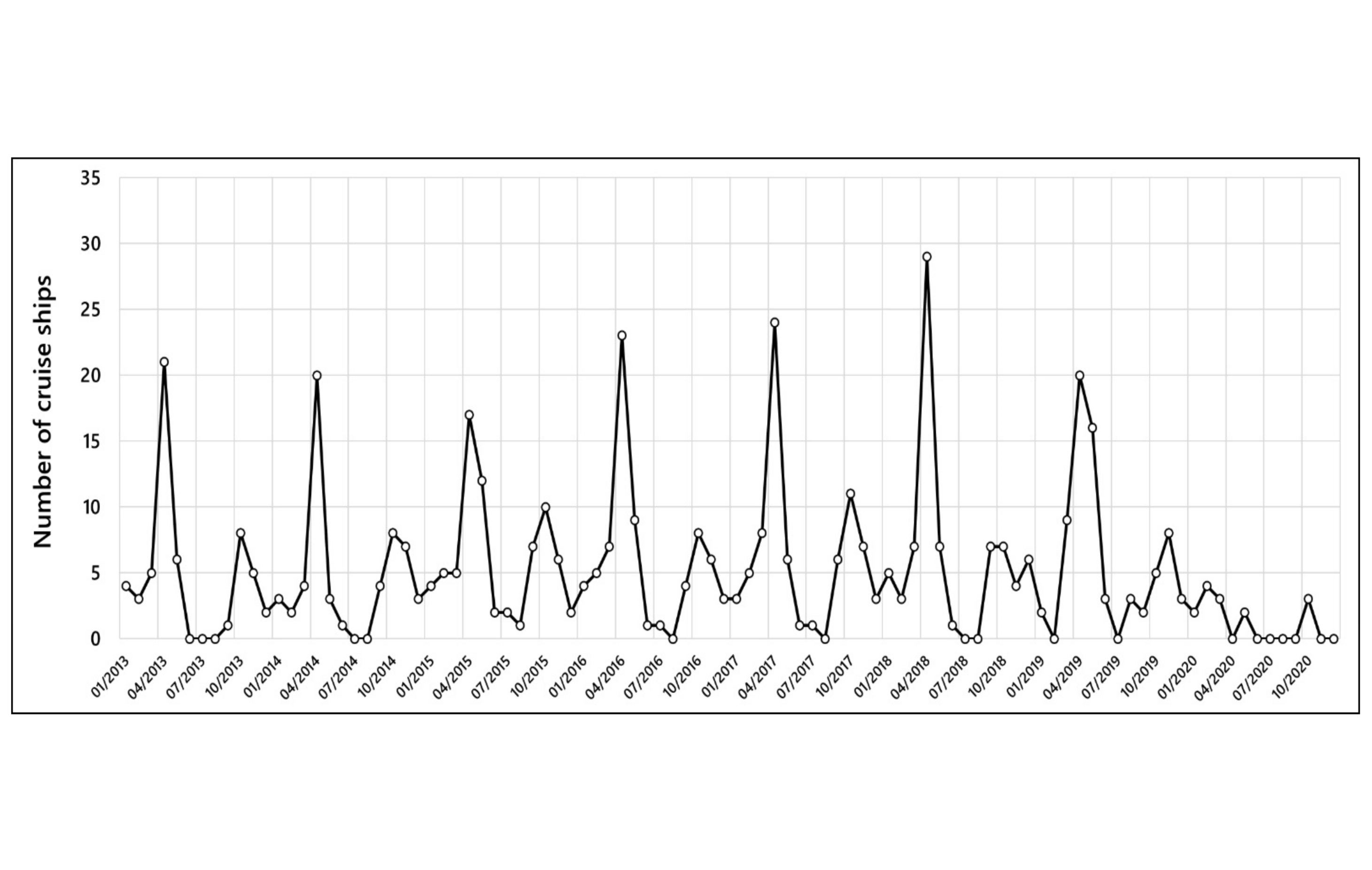Atmosphere 14 00188 g003 Atmosphere 14 00188 g003