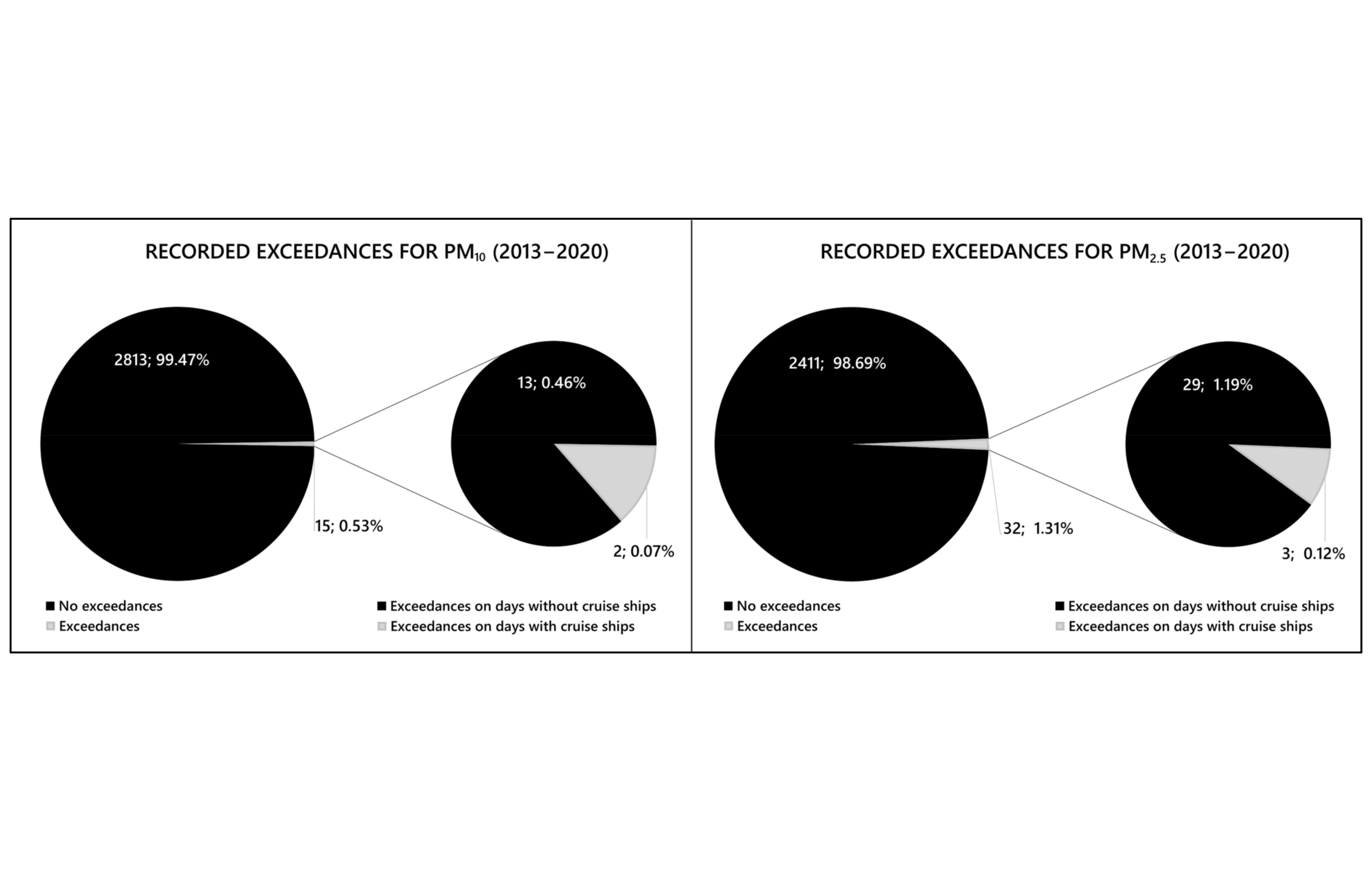 Atmosphere 14 00188 g005 Atmosphere 14 00188 g005