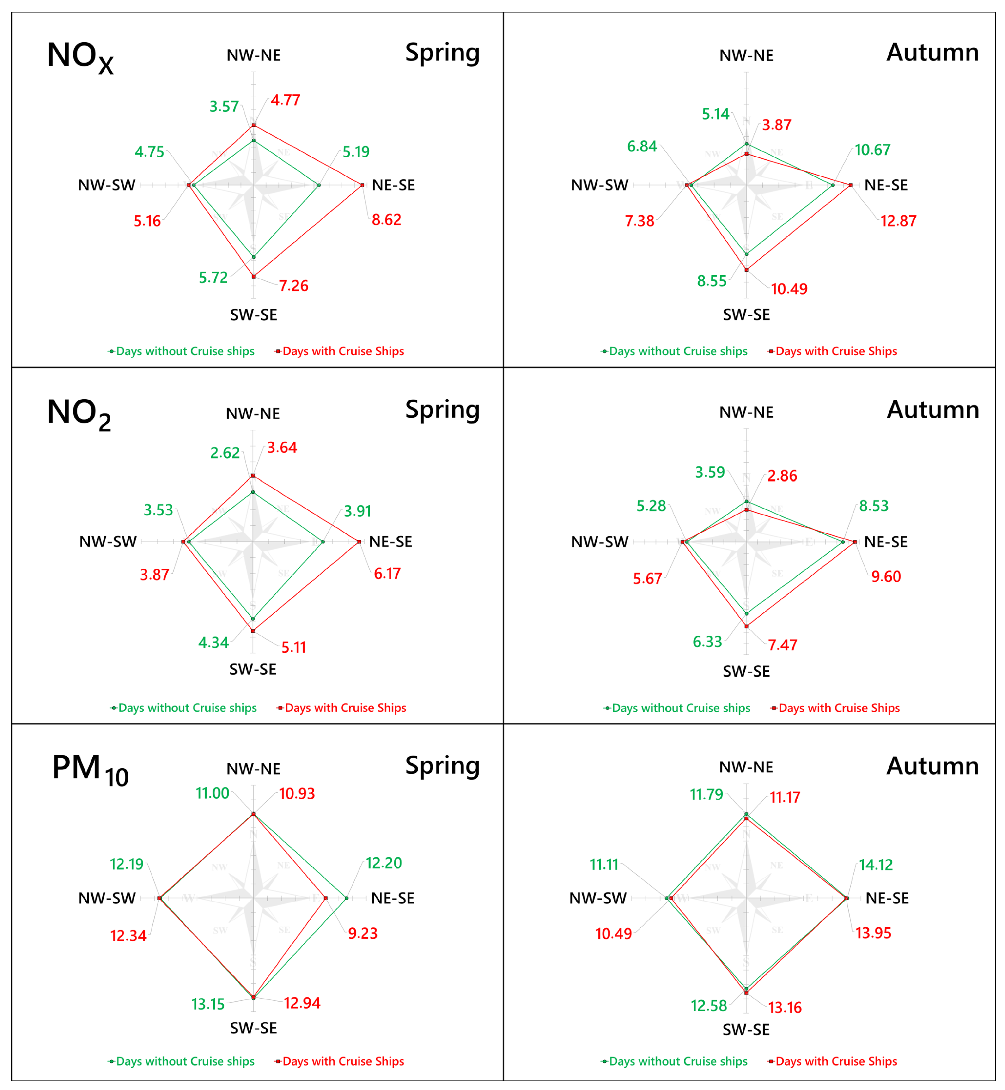 Atmosphere 14 00188 g006a Atmosphere 14 00188 g006a