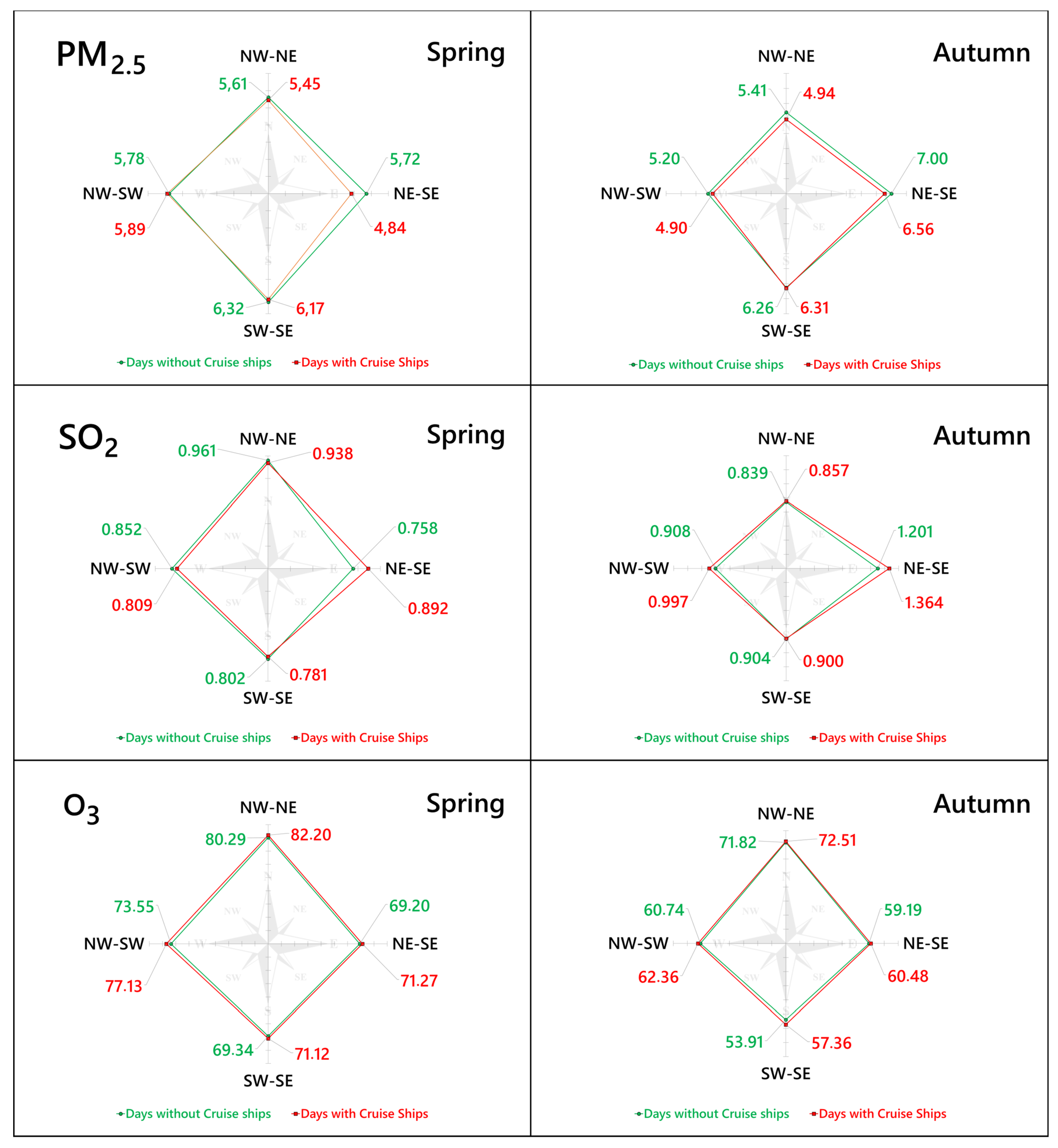 Atmosphere 14 00188 g006b Atmosphere 14 00188 g006b
