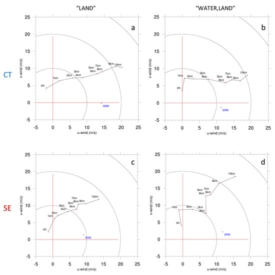 Atmosphere 14 00189 g0a1