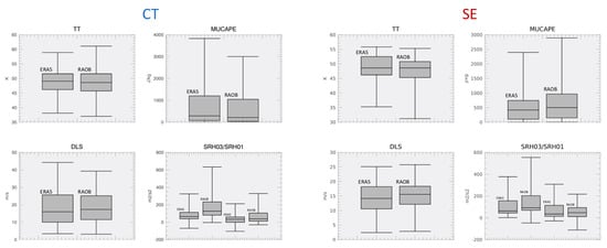 Atmosphere 14 00189 g0a2