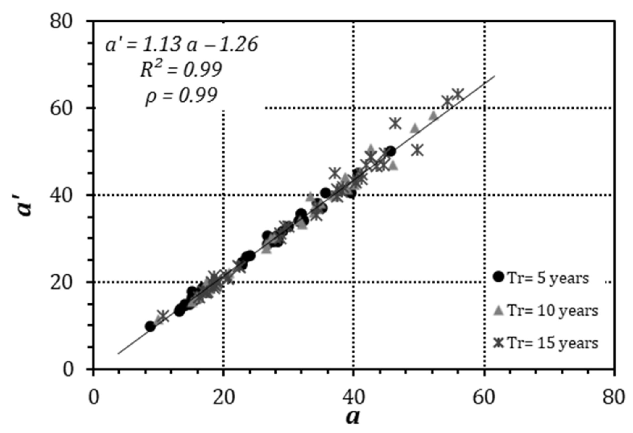 Atmosphere 14 00190 g002