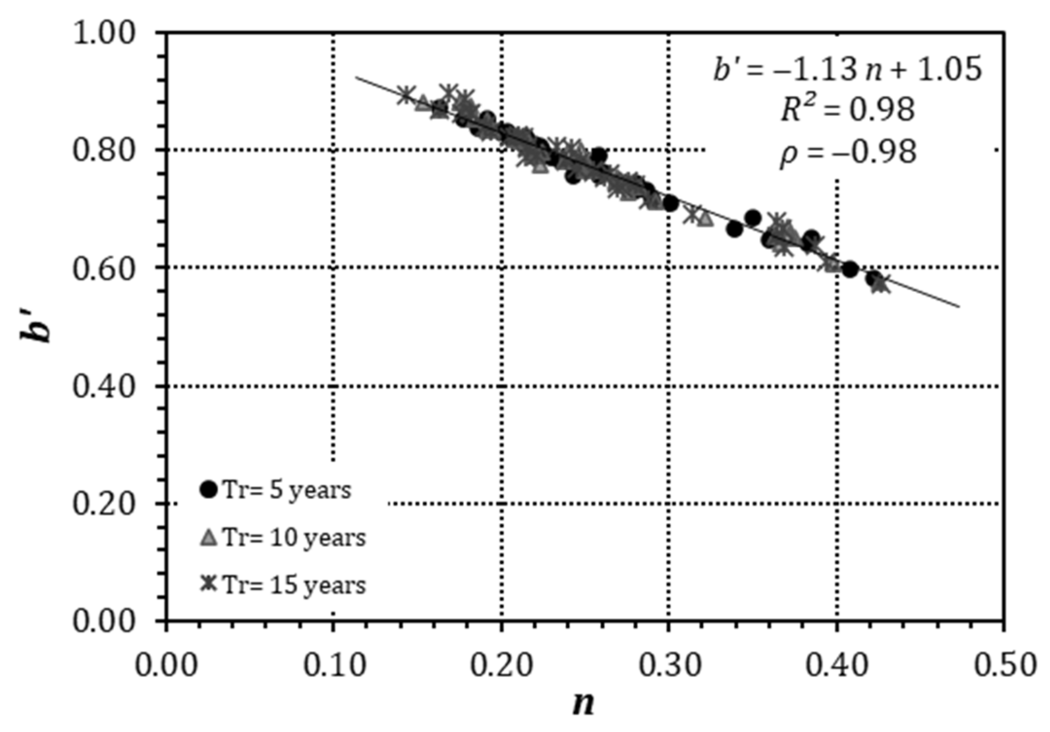 Atmosphere 14 00190 g003