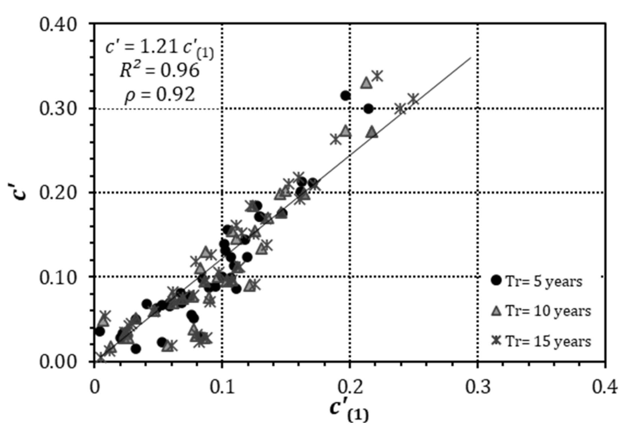 Atmosphere 14 00190 g004