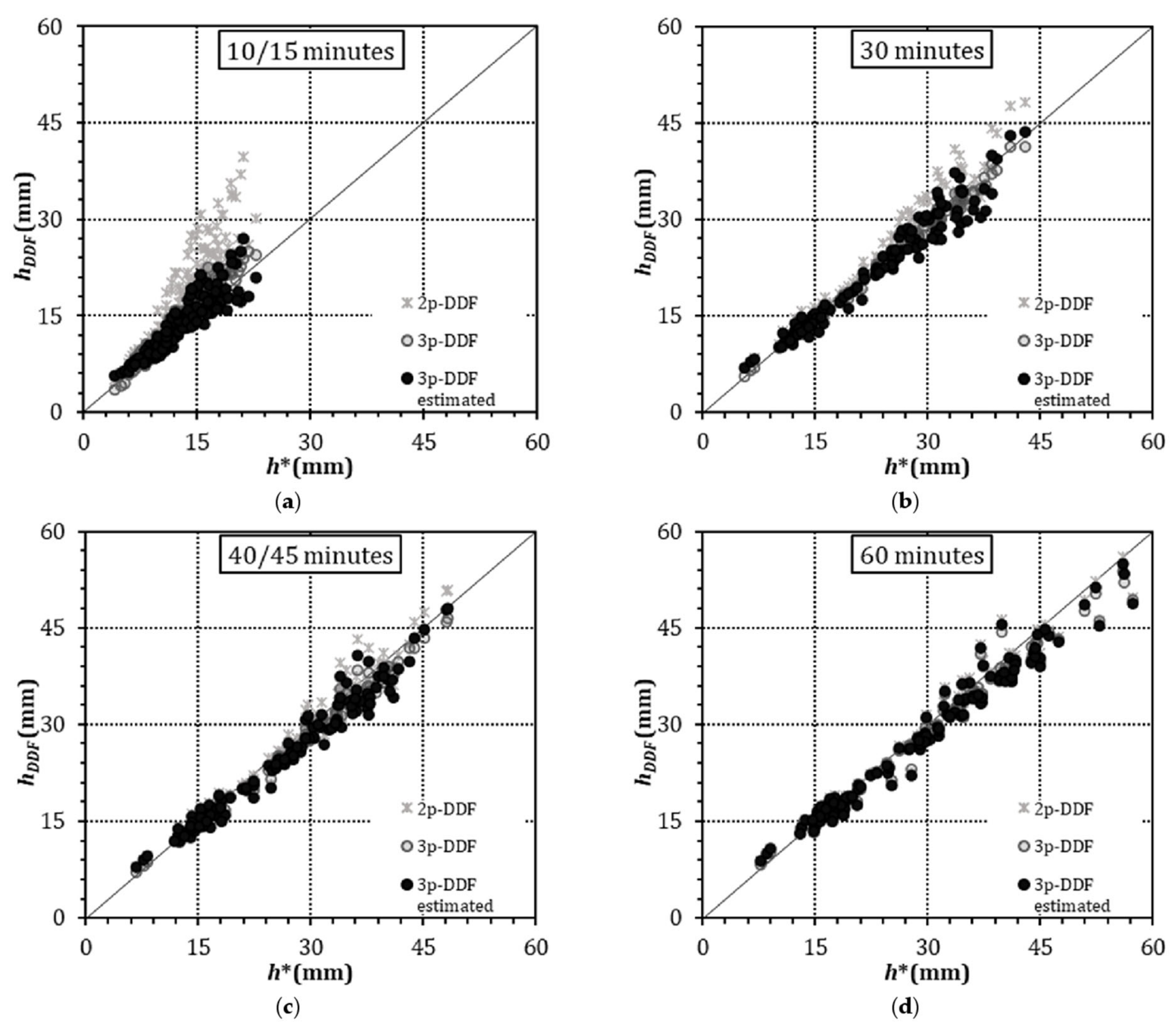 Atmosphere 14 00190 g005