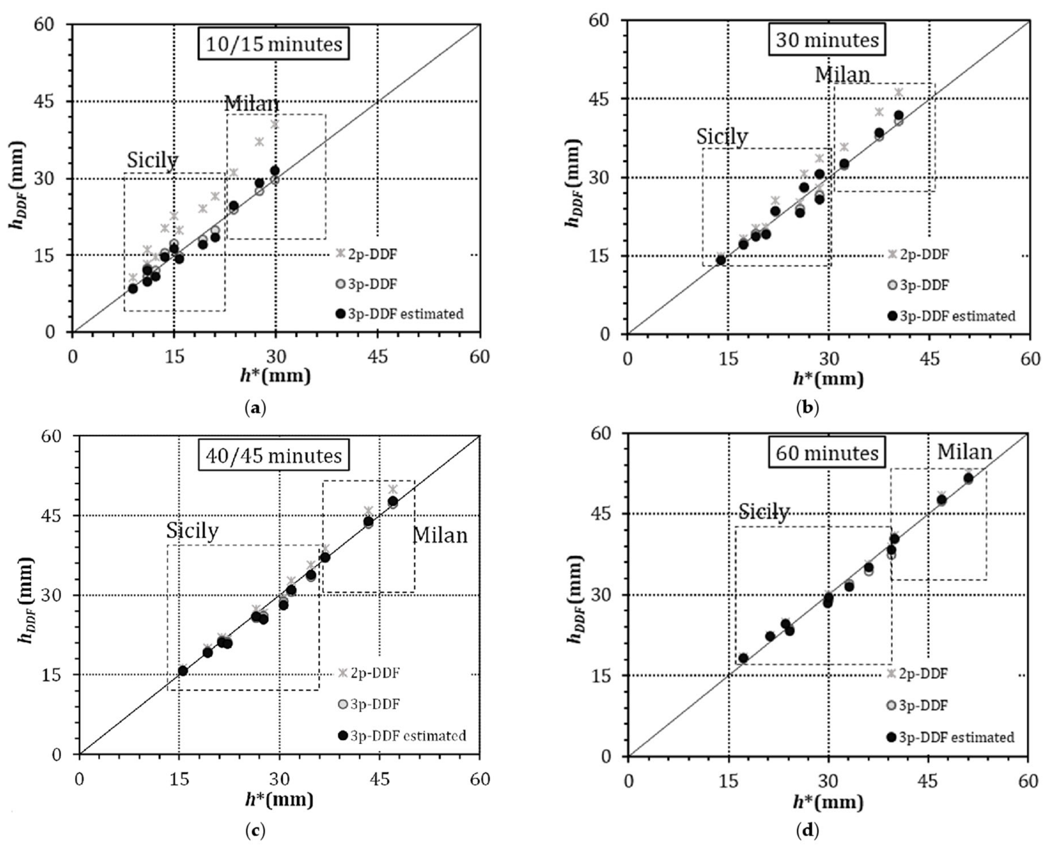 Atmosphere 14 00190 g006