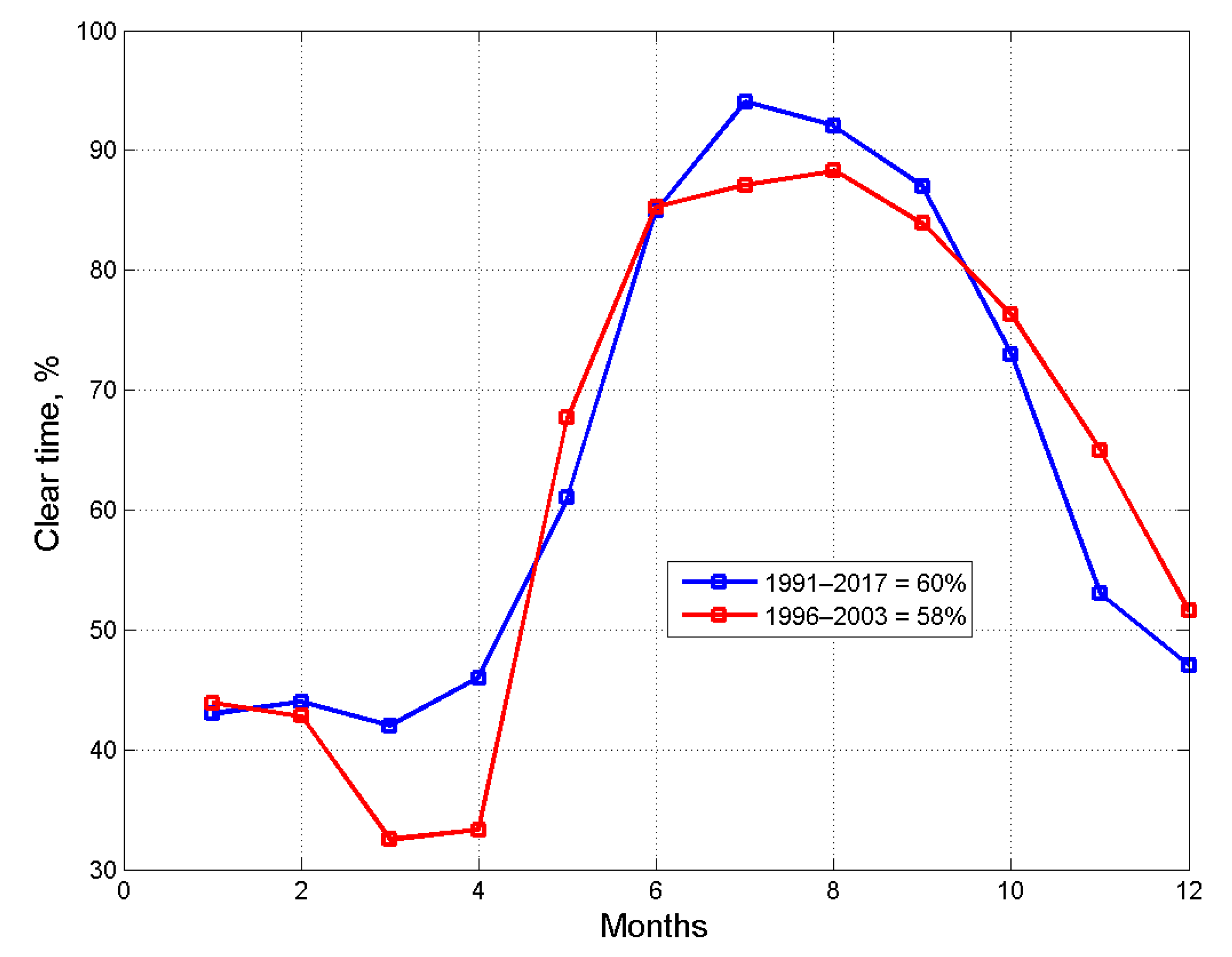 Atmosphere 14 00199 g001