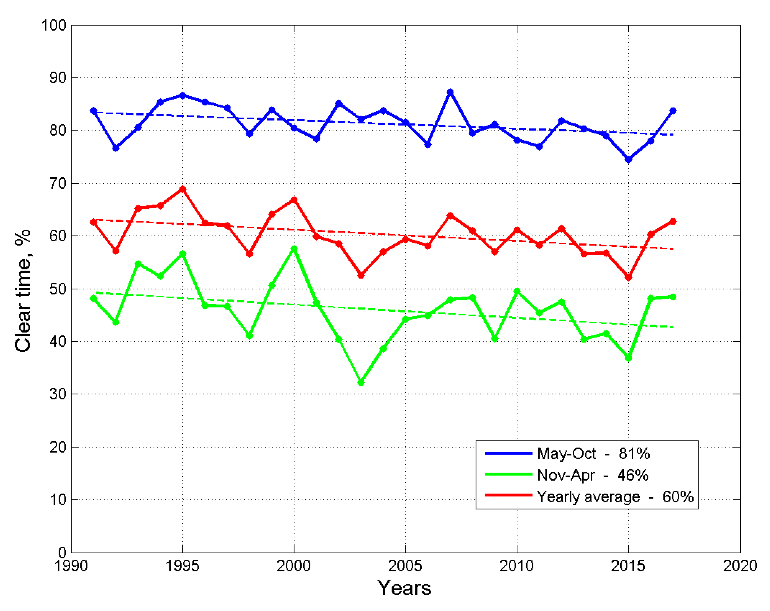 Atmosphere 14 00199 g002
