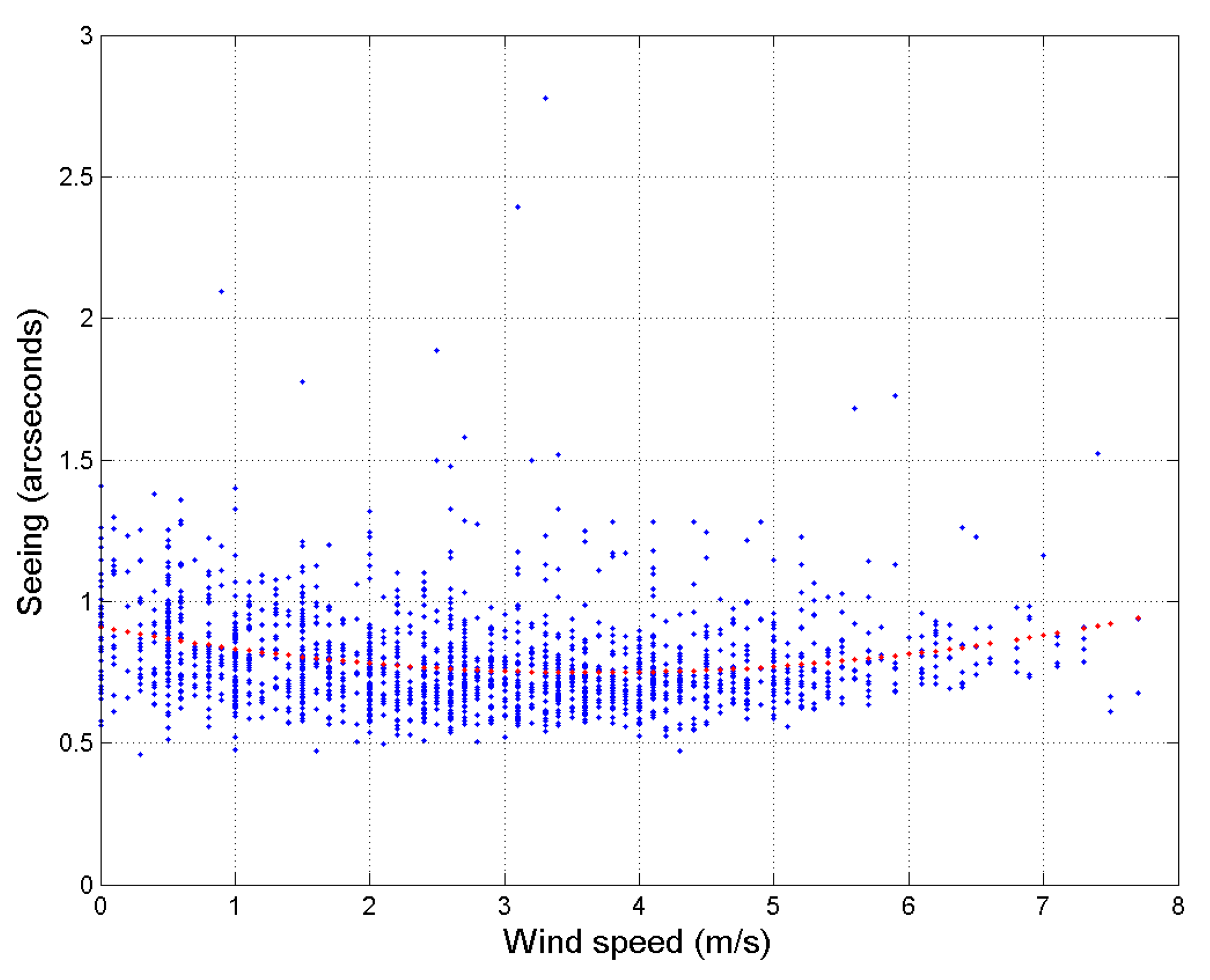 Atmosphere 14 00199 g006
