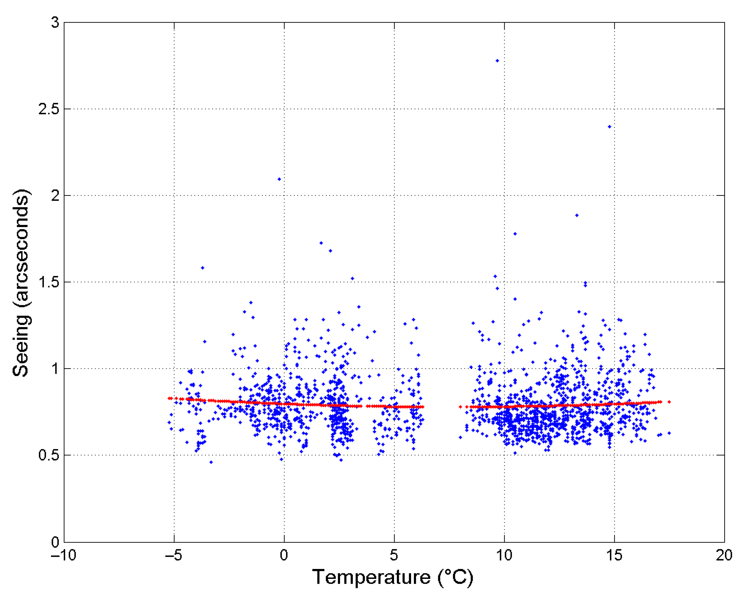 Atmosphere 14 00199 g008