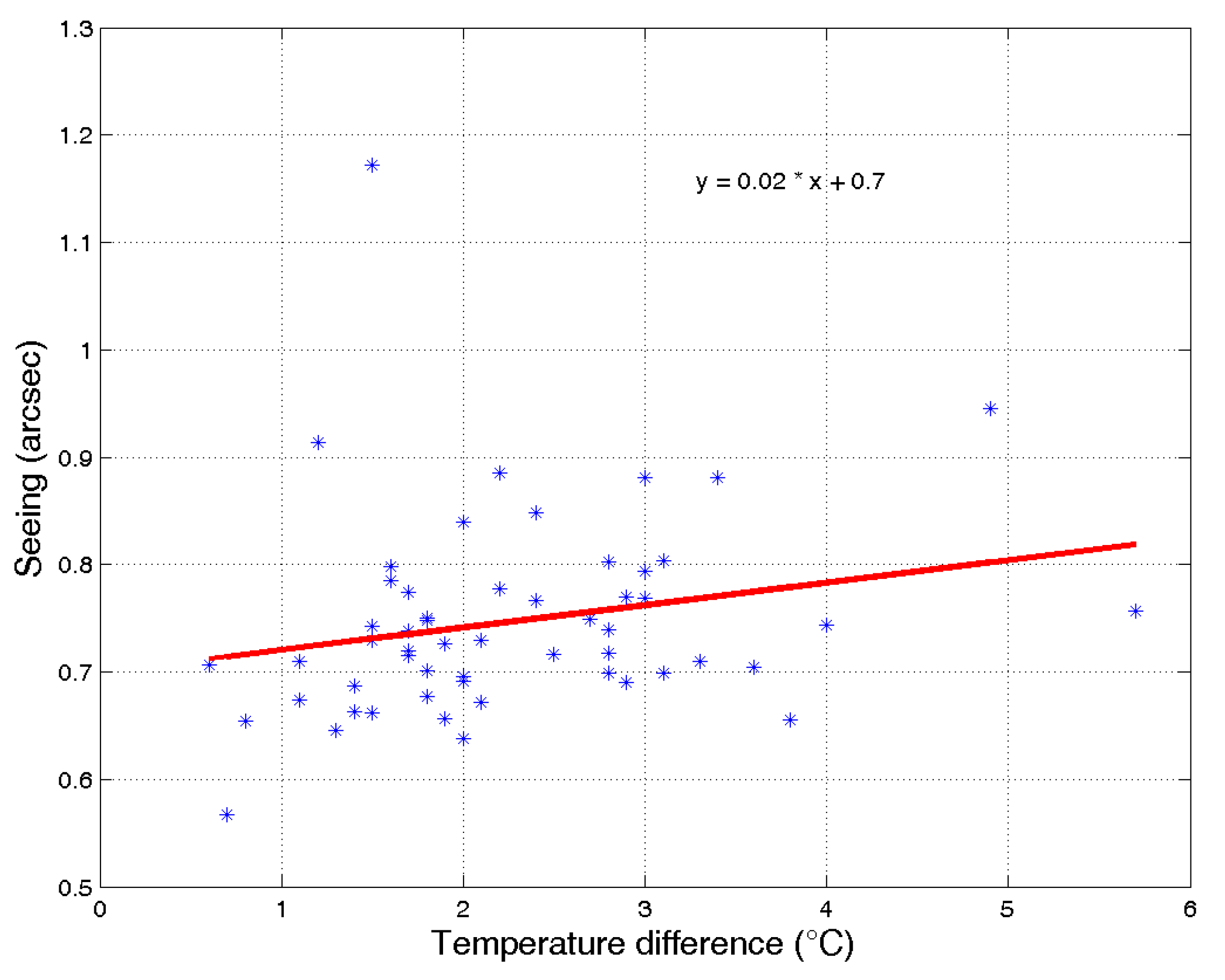 Atmosphere 14 00199 g009