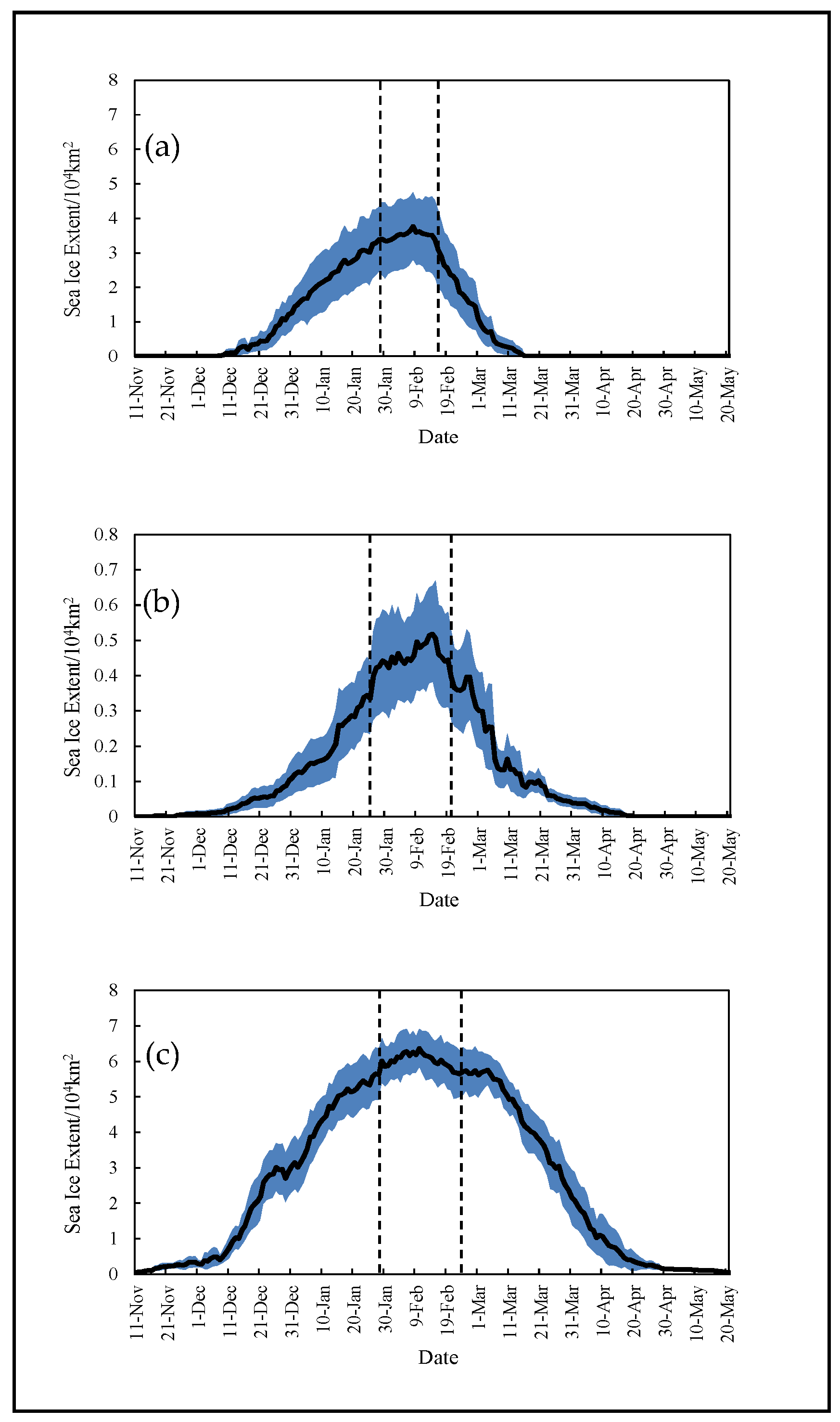 Atmosphere 14 00207 g004