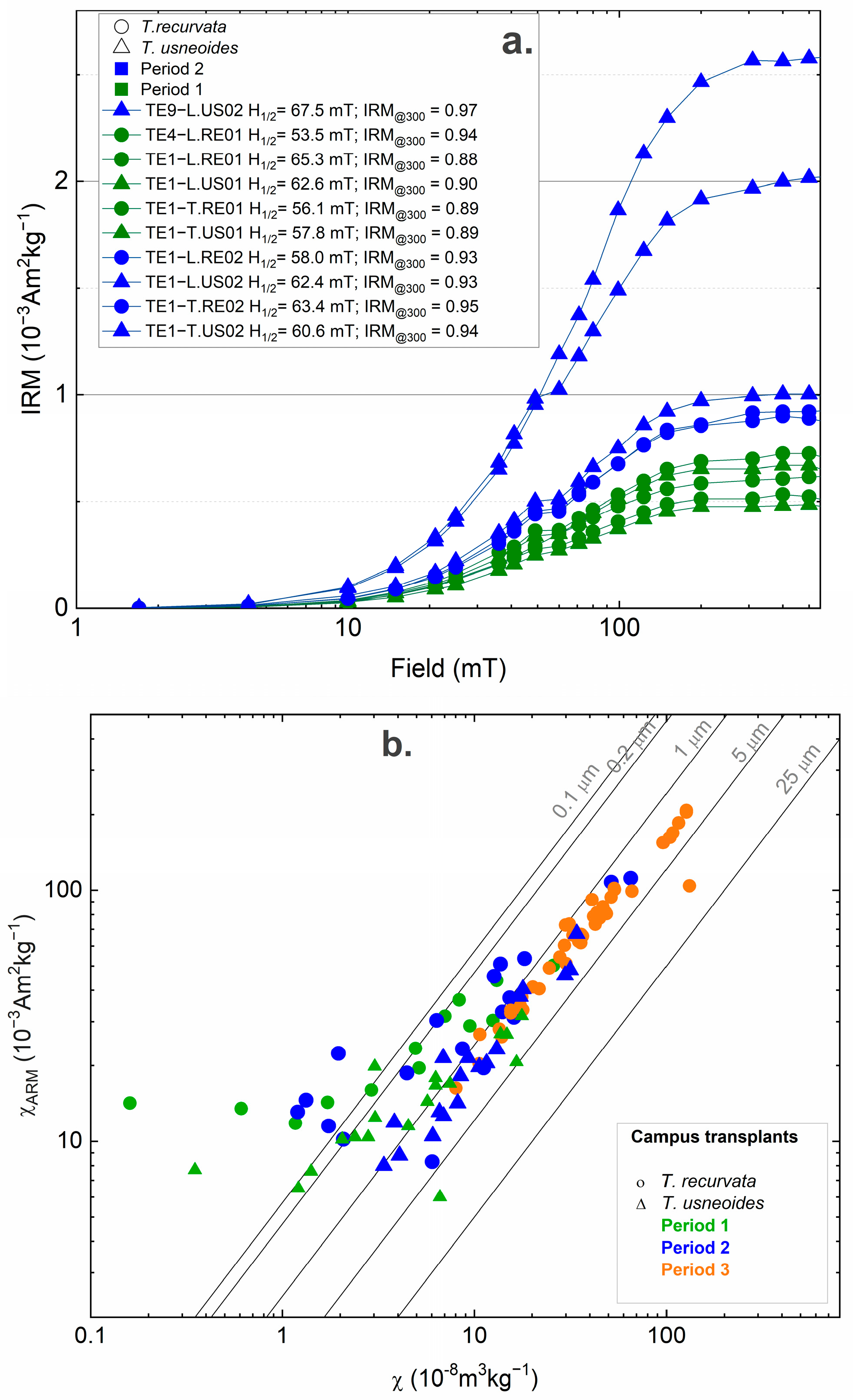 Atmosphere 14 00213 g002 Atmosphere 14 00213 g002