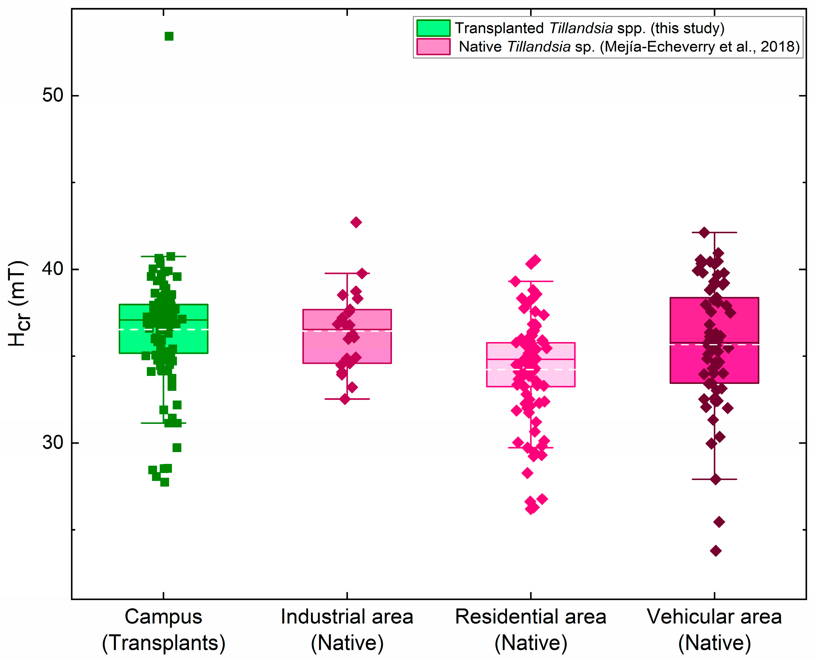 Atmosphere 14 00213 g005 Atmosphere 14 00213 g005