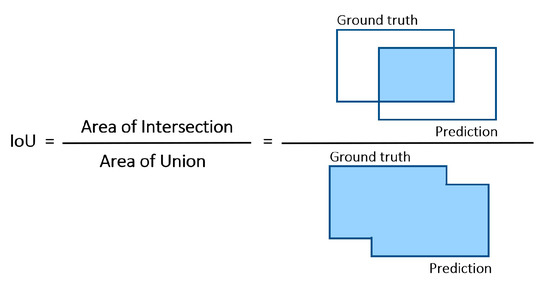 Atmosphere 14 00215 g0a1