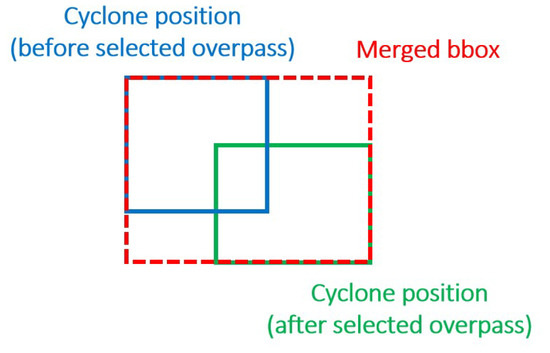 Atmosphere 14 00215 g0a2
