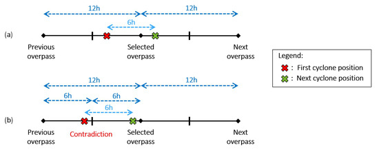 Atmosphere 14 00215 g0a3