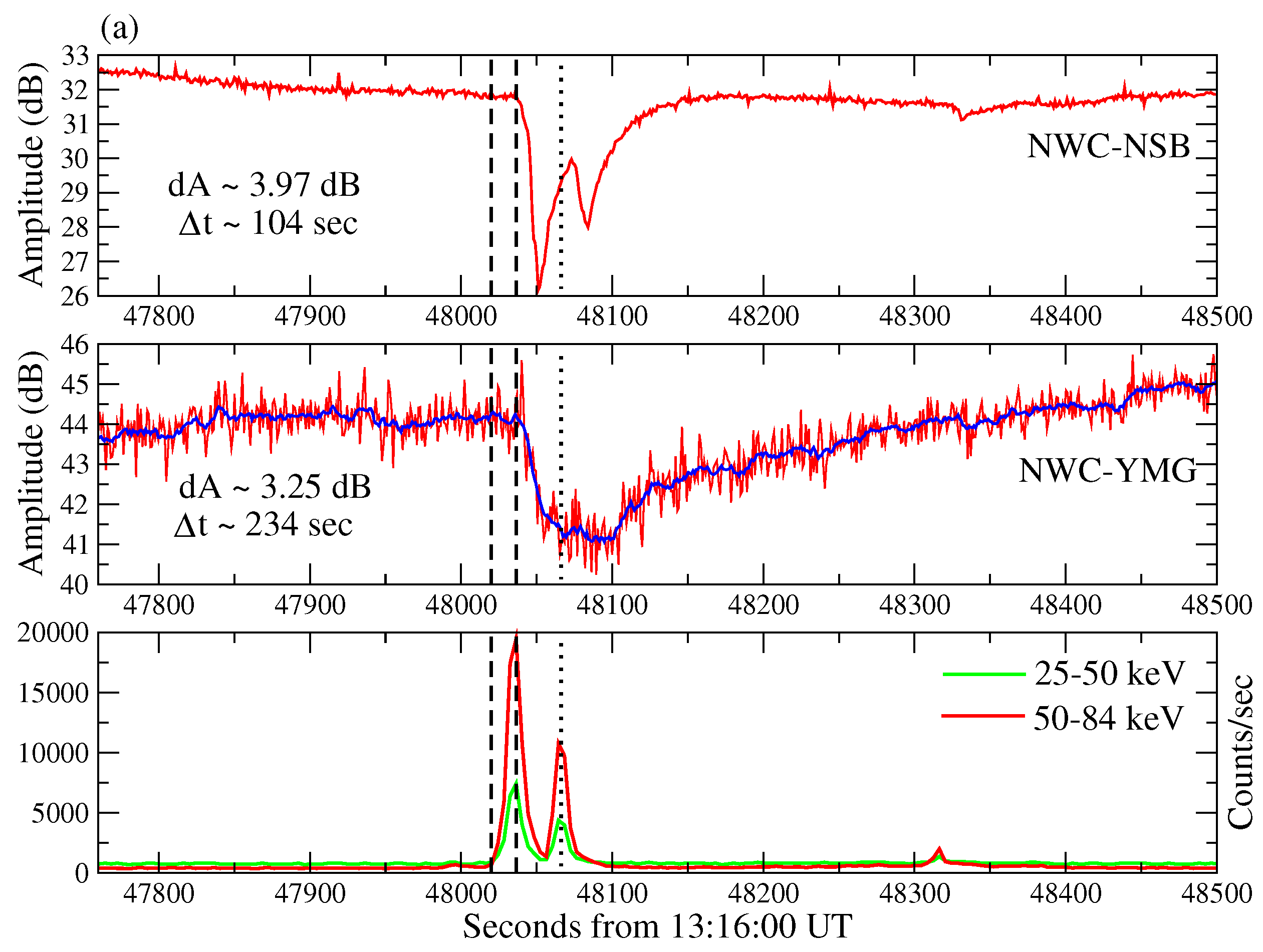Atmosphere 14 00217 g002a Atmosphere 14 00217 g002a