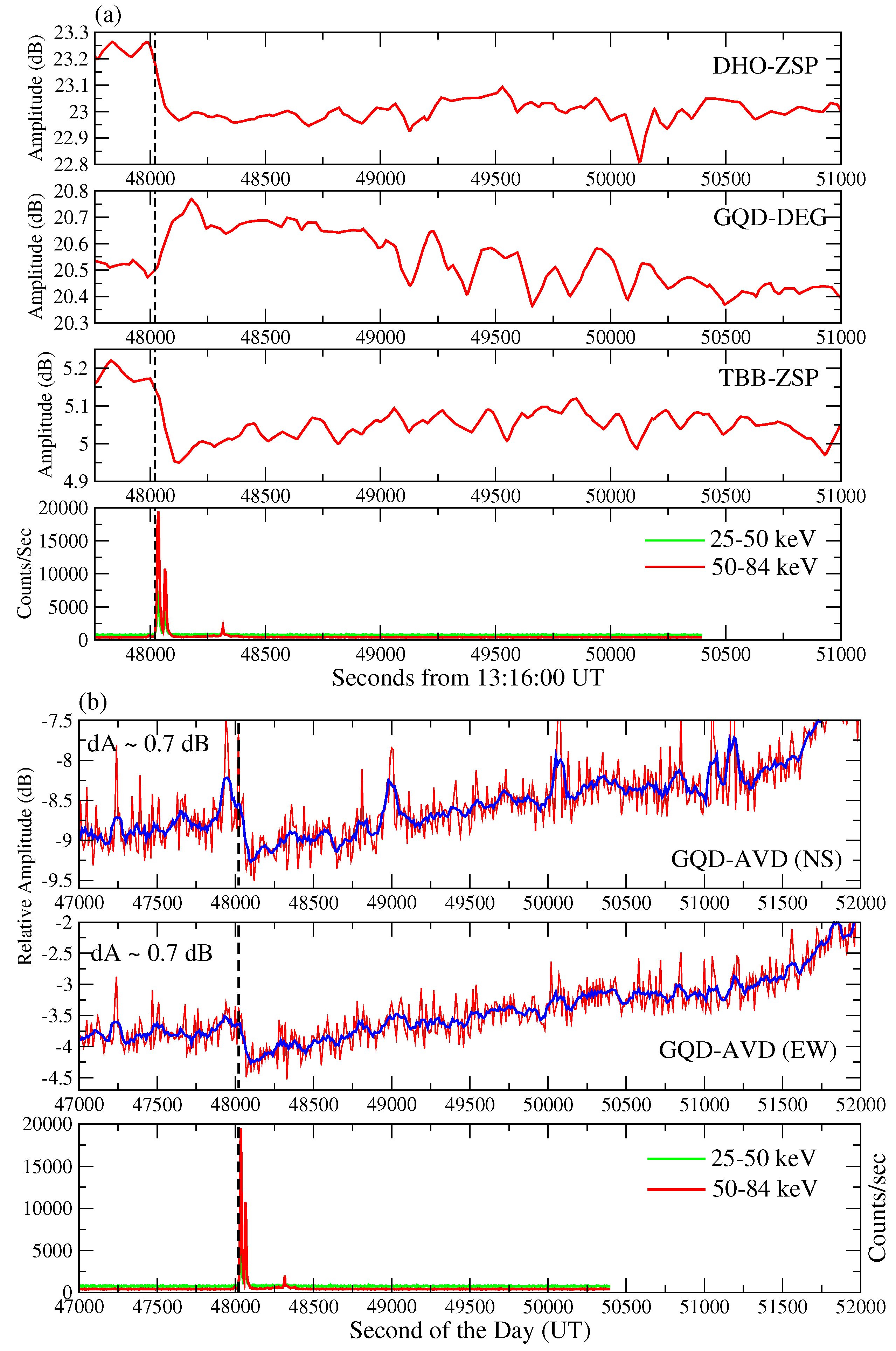 Atmosphere 14 00217 g003 Atmosphere 14 00217 g003