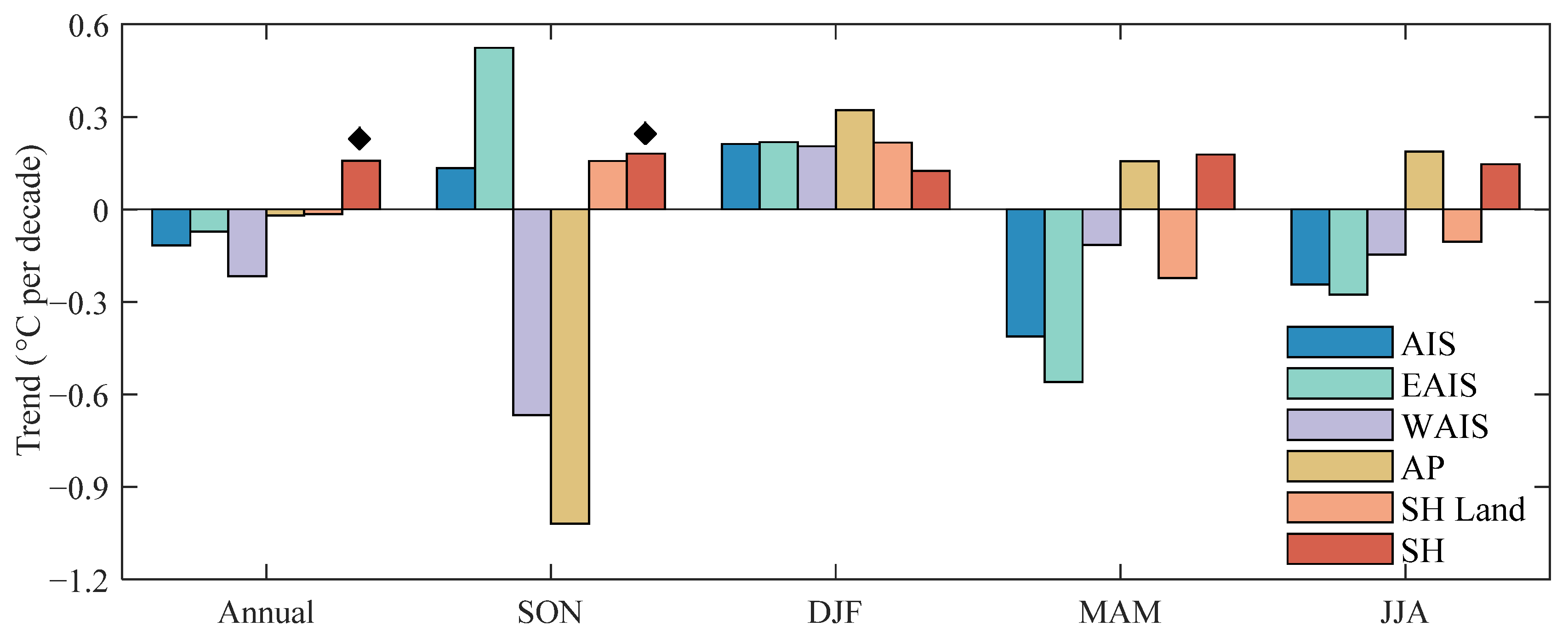 Atmosphere 14 00218 g001