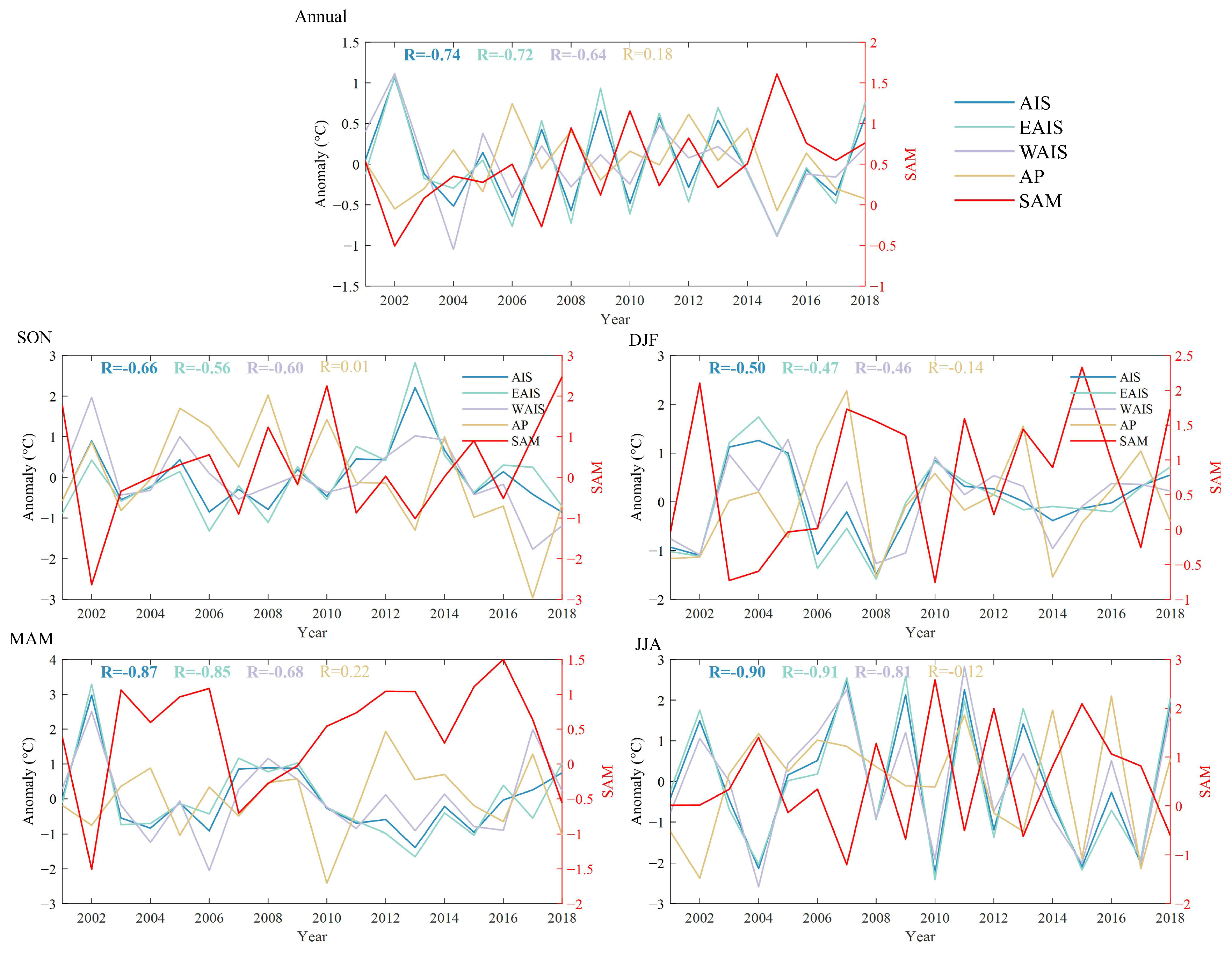 Atmosphere 14 00218 g005