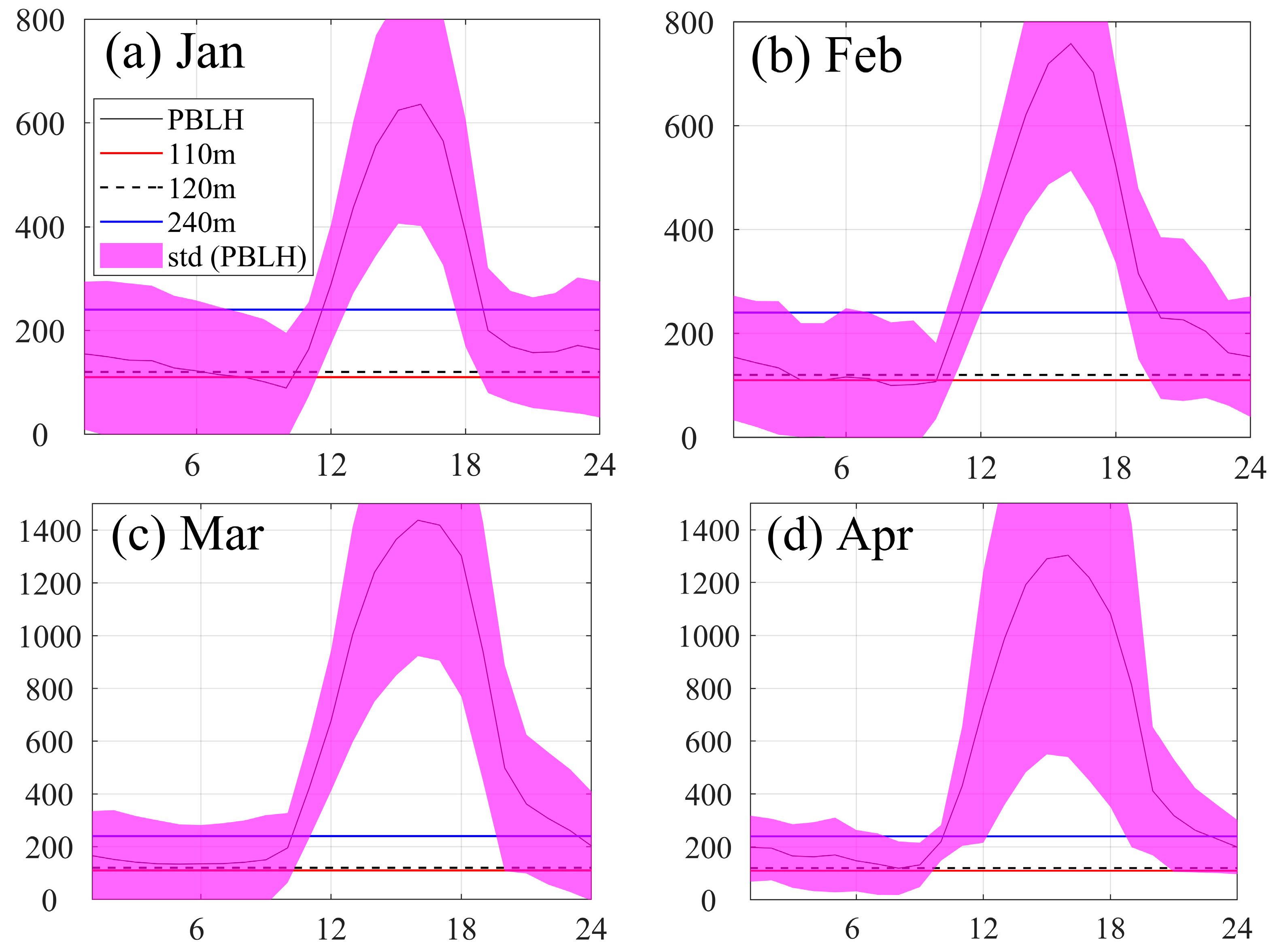 Atmosphere 14 00223 g007