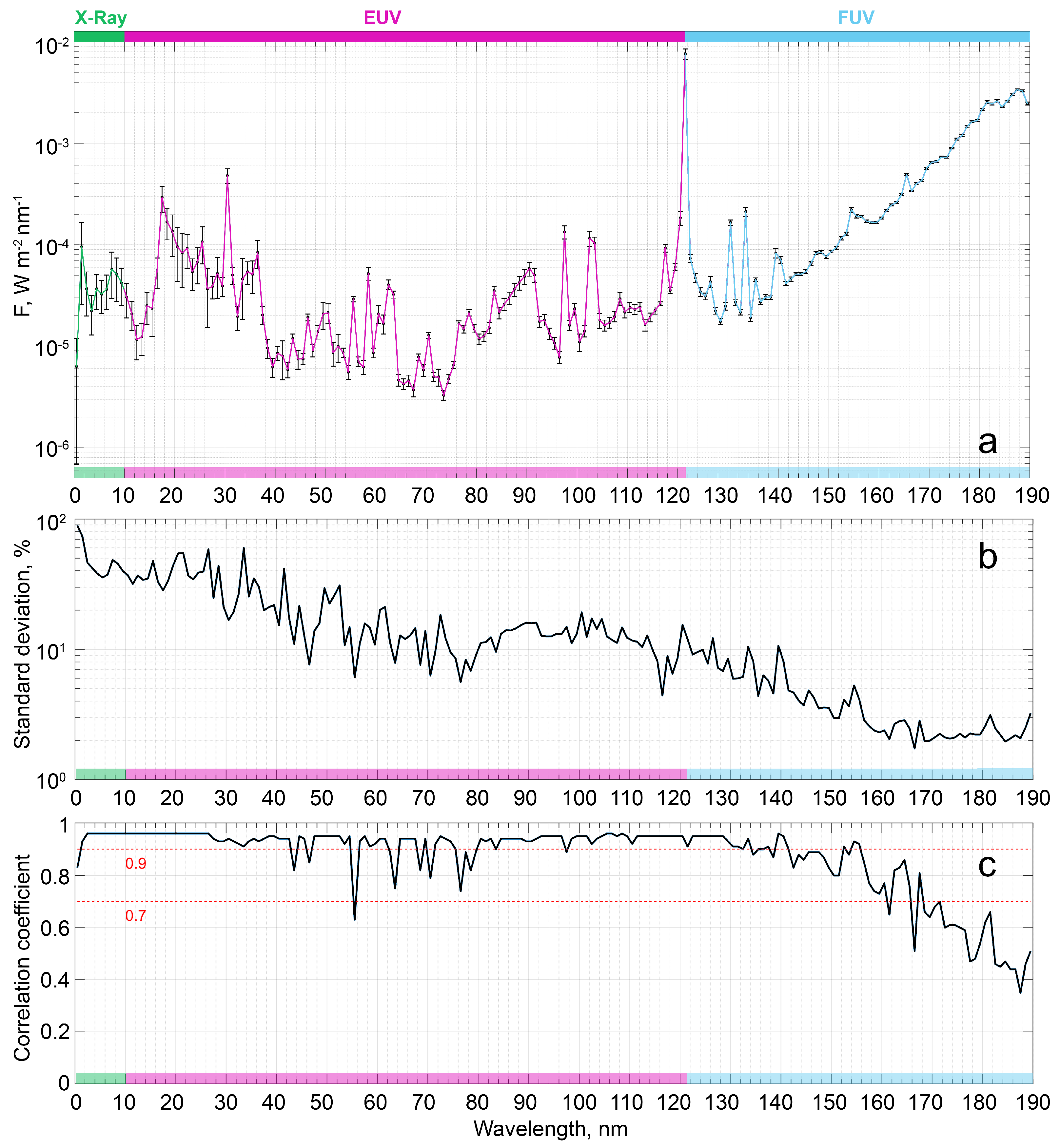 Atmosphere 14 00226 g002