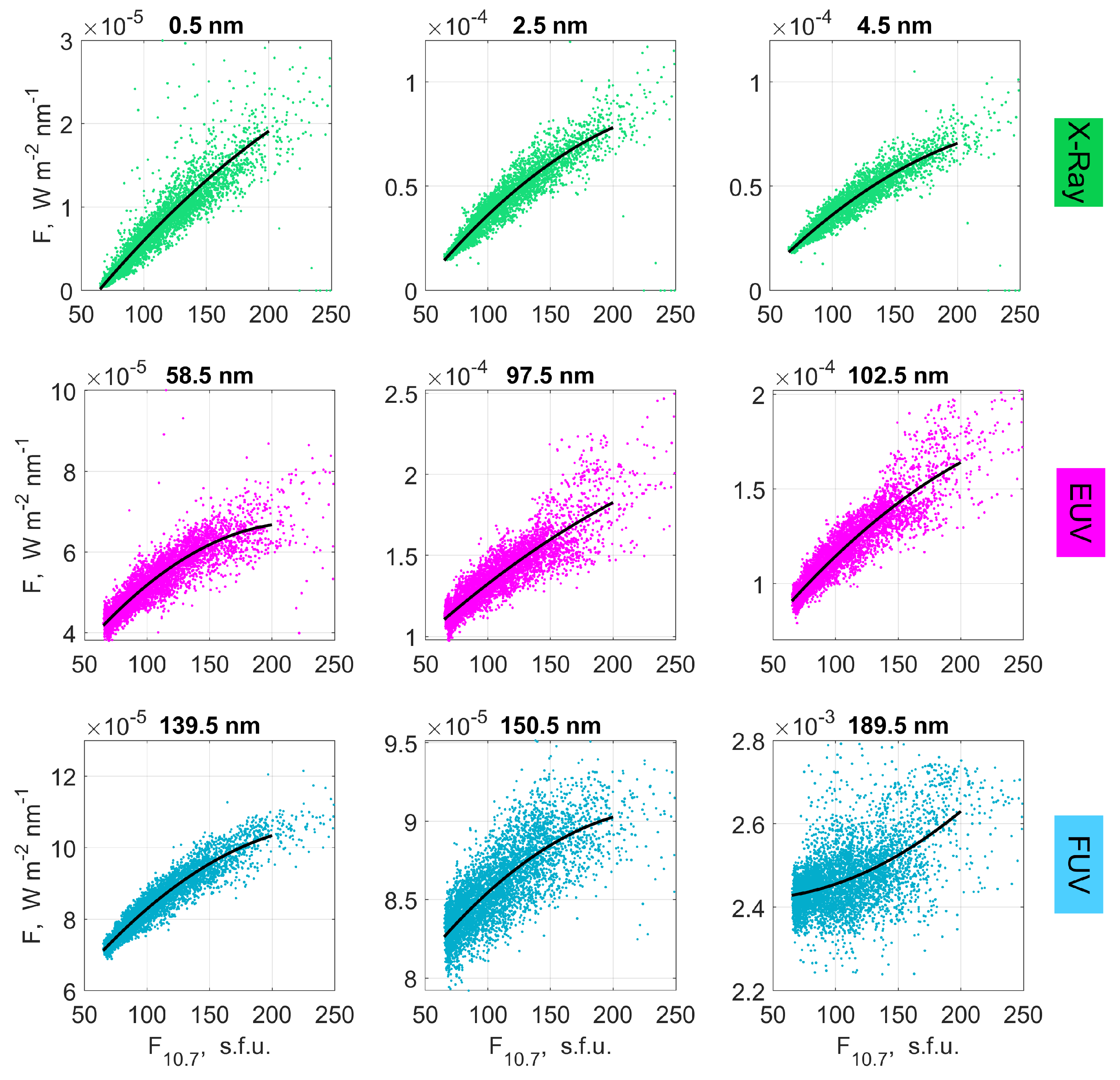 Atmosphere 14 00226 g003