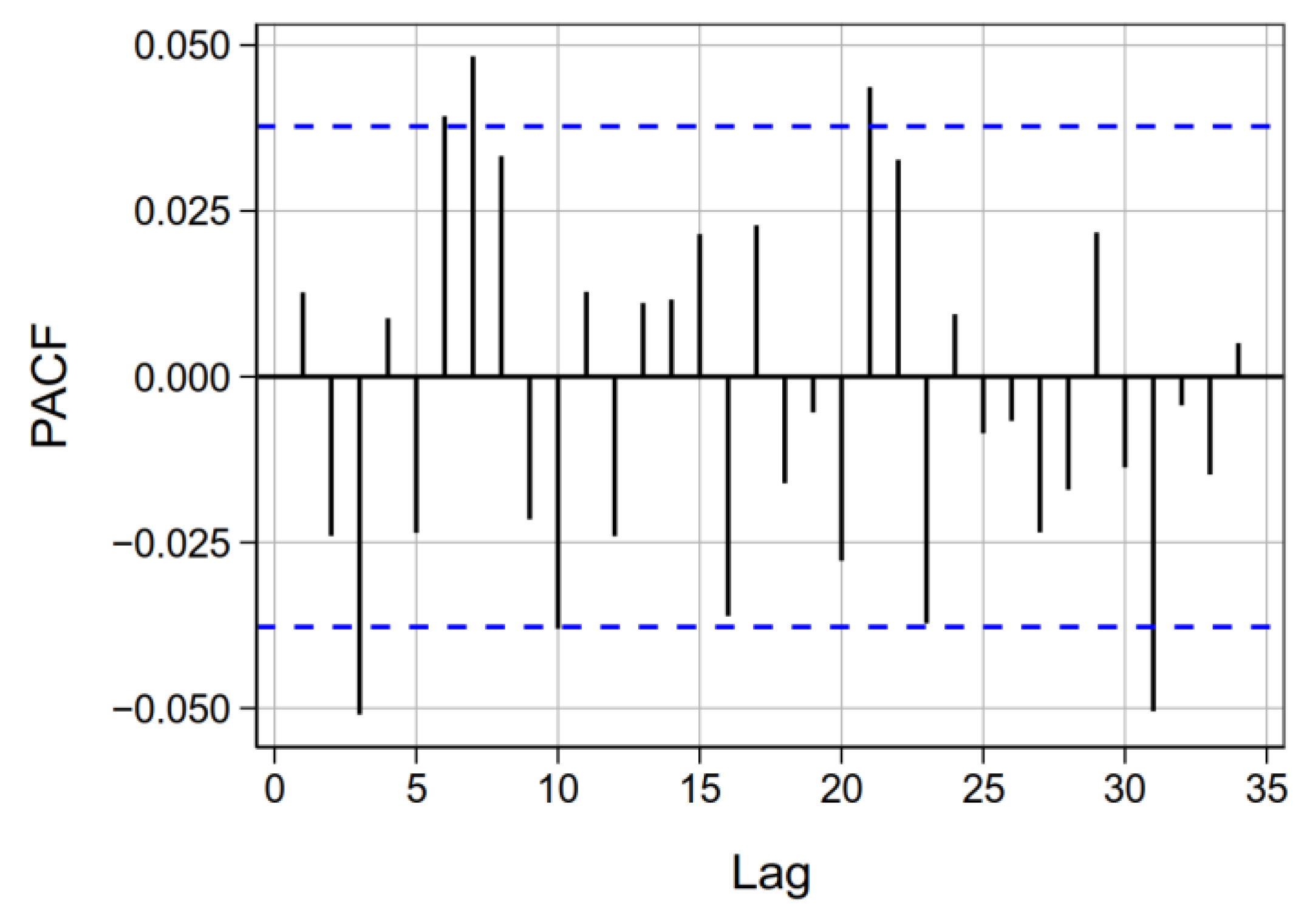 Atmosphere 14 00231 g003