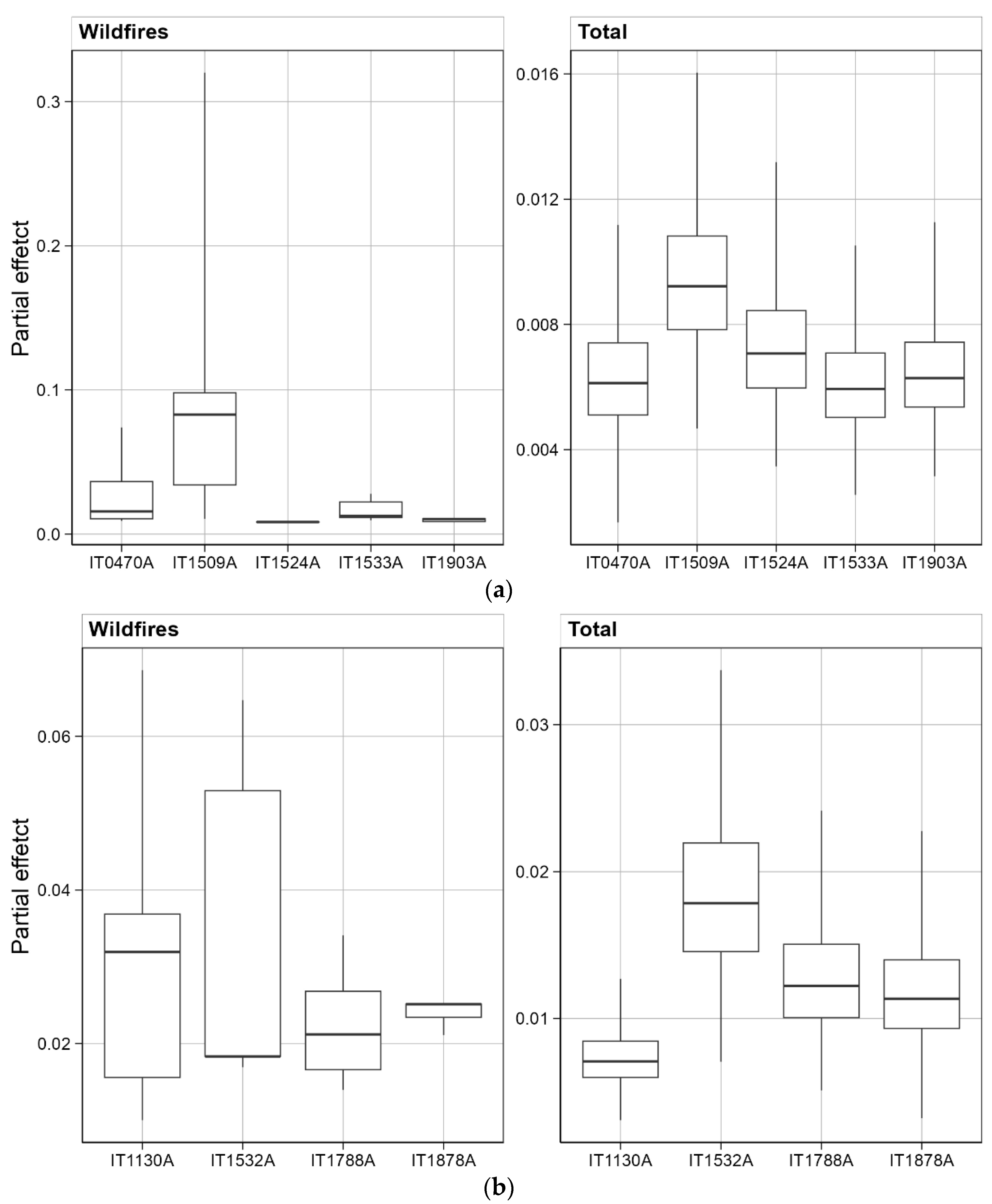 Atmosphere 14 00231 g004