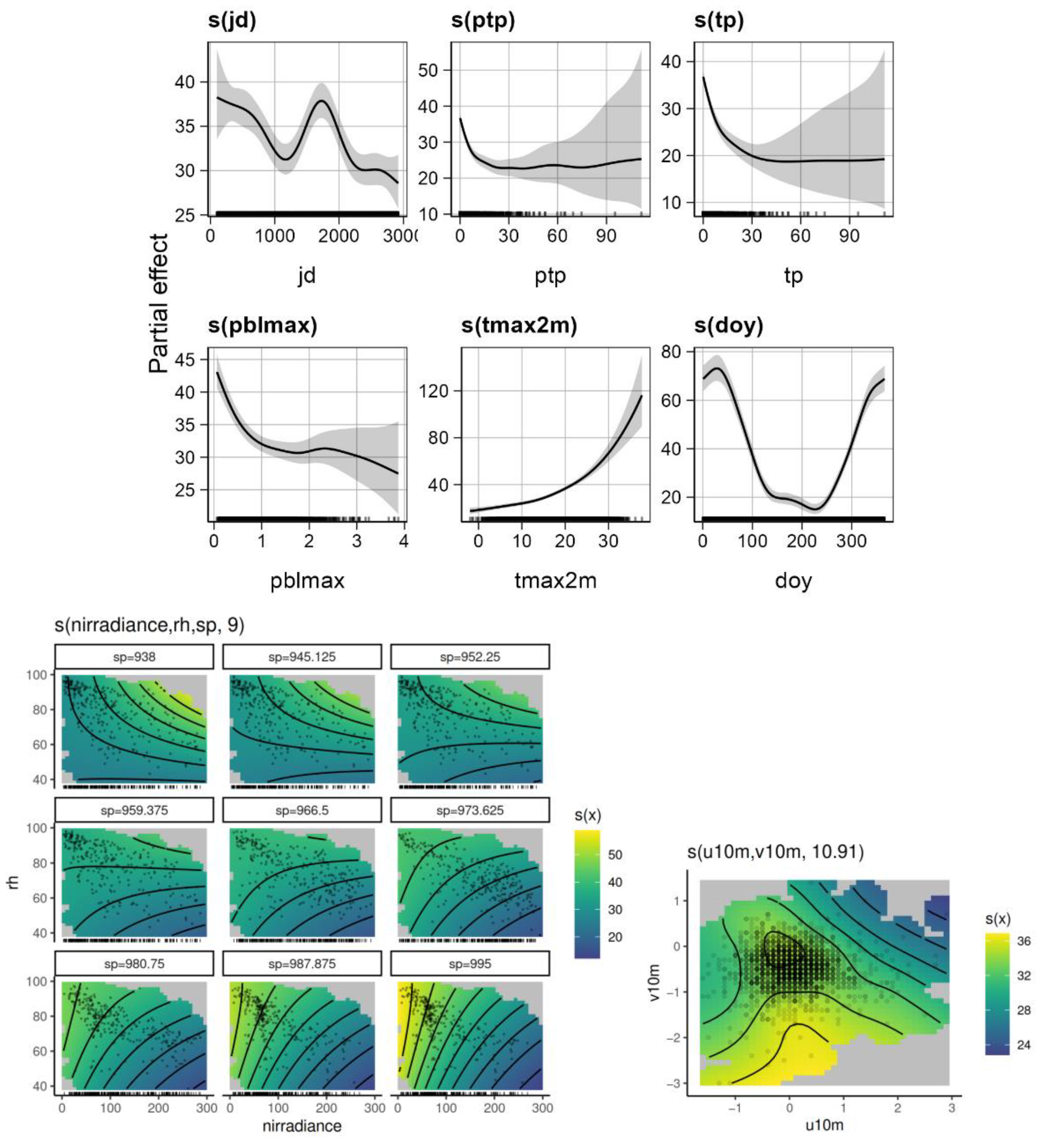 Atmosphere 14 00231 g005