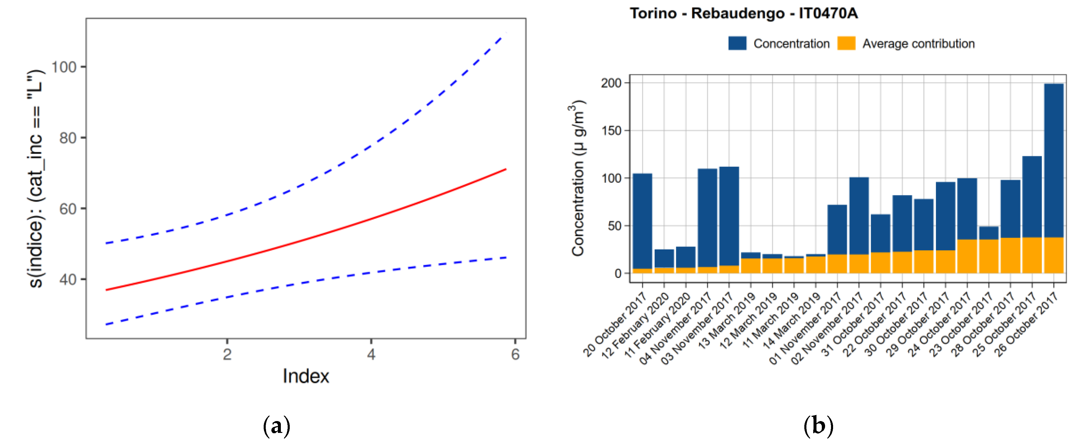 Atmosphere 14 00231 g007
