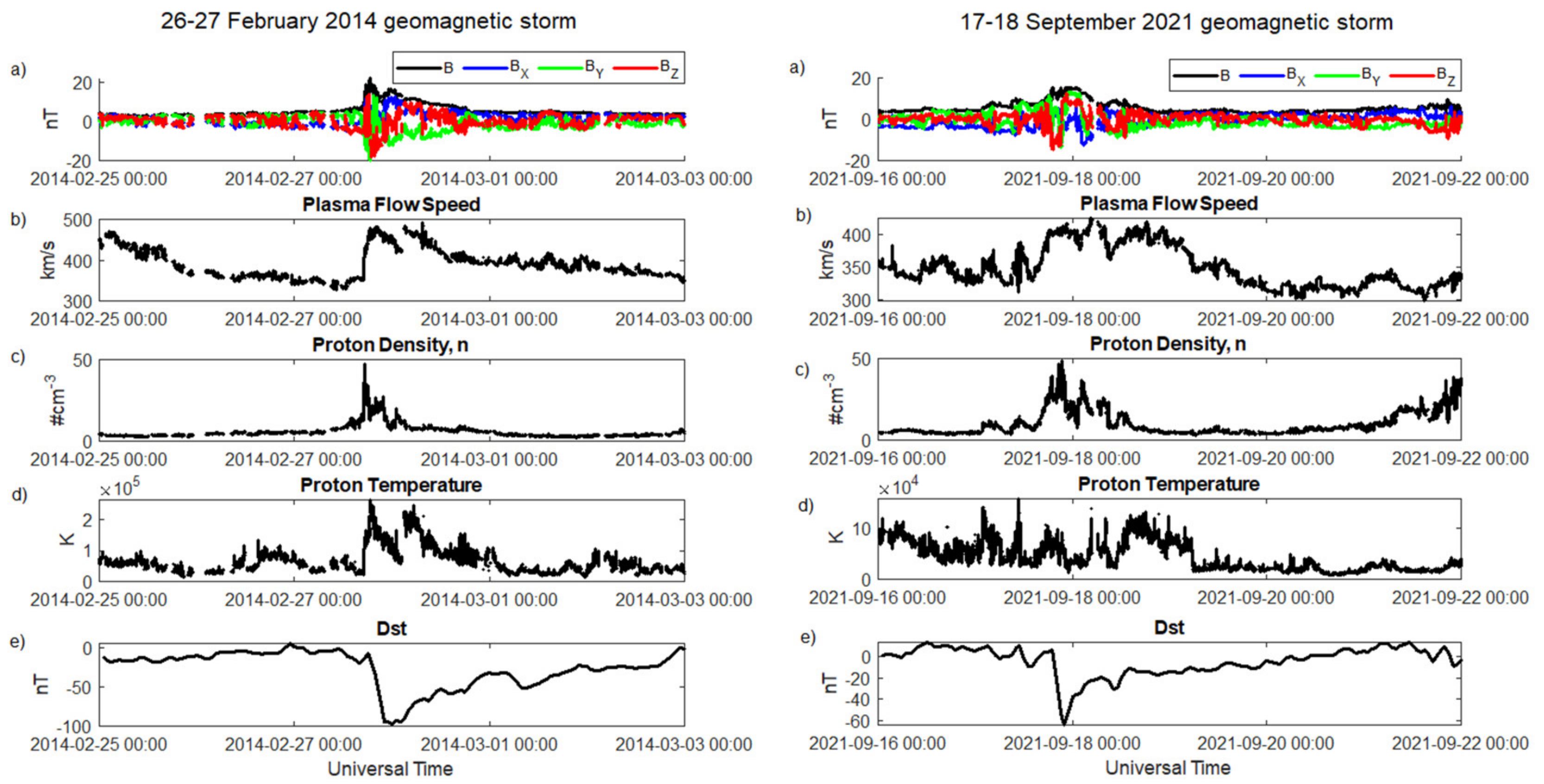 Atmosphere 14 00233 g001