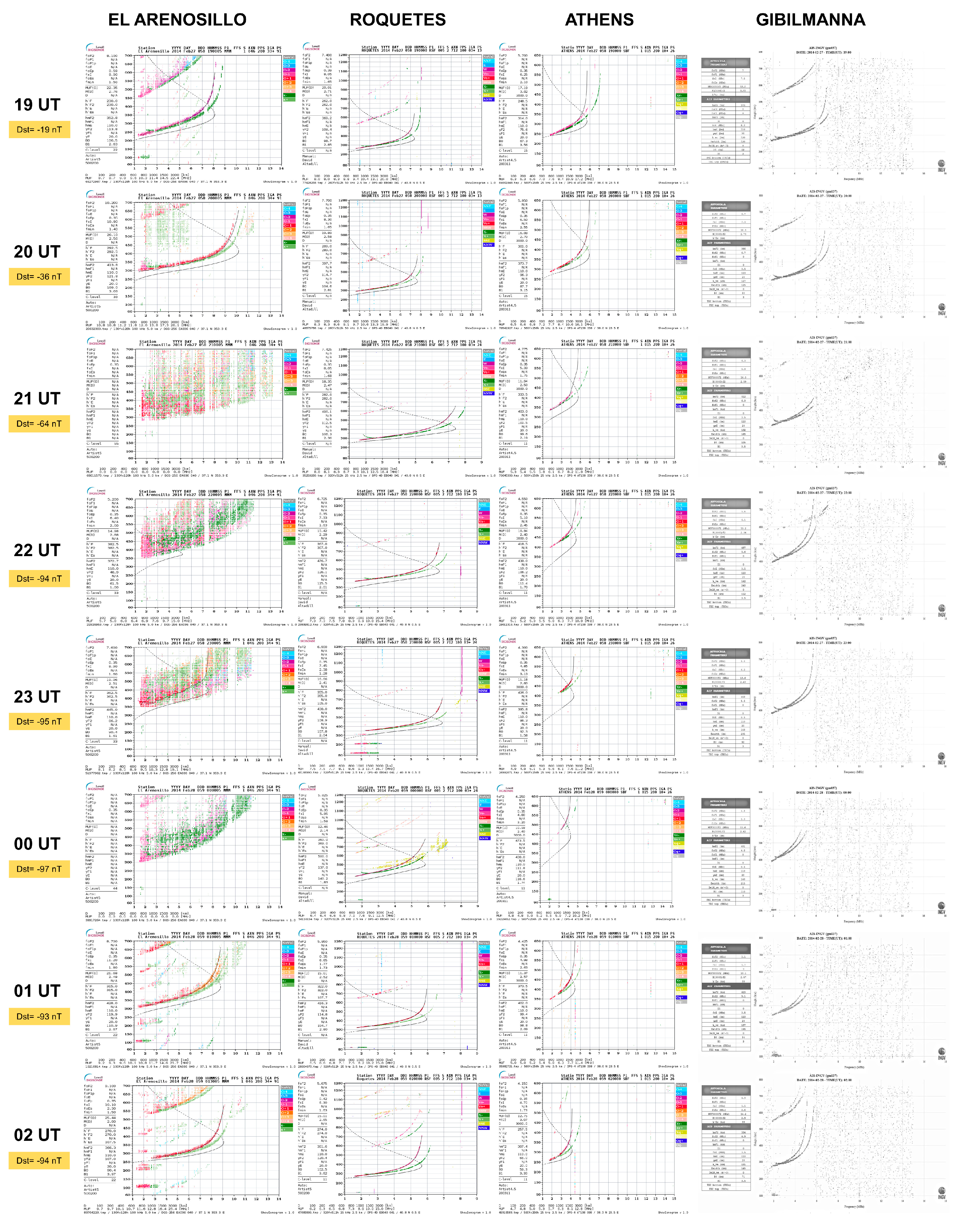 Atmosphere 14 00233 g003